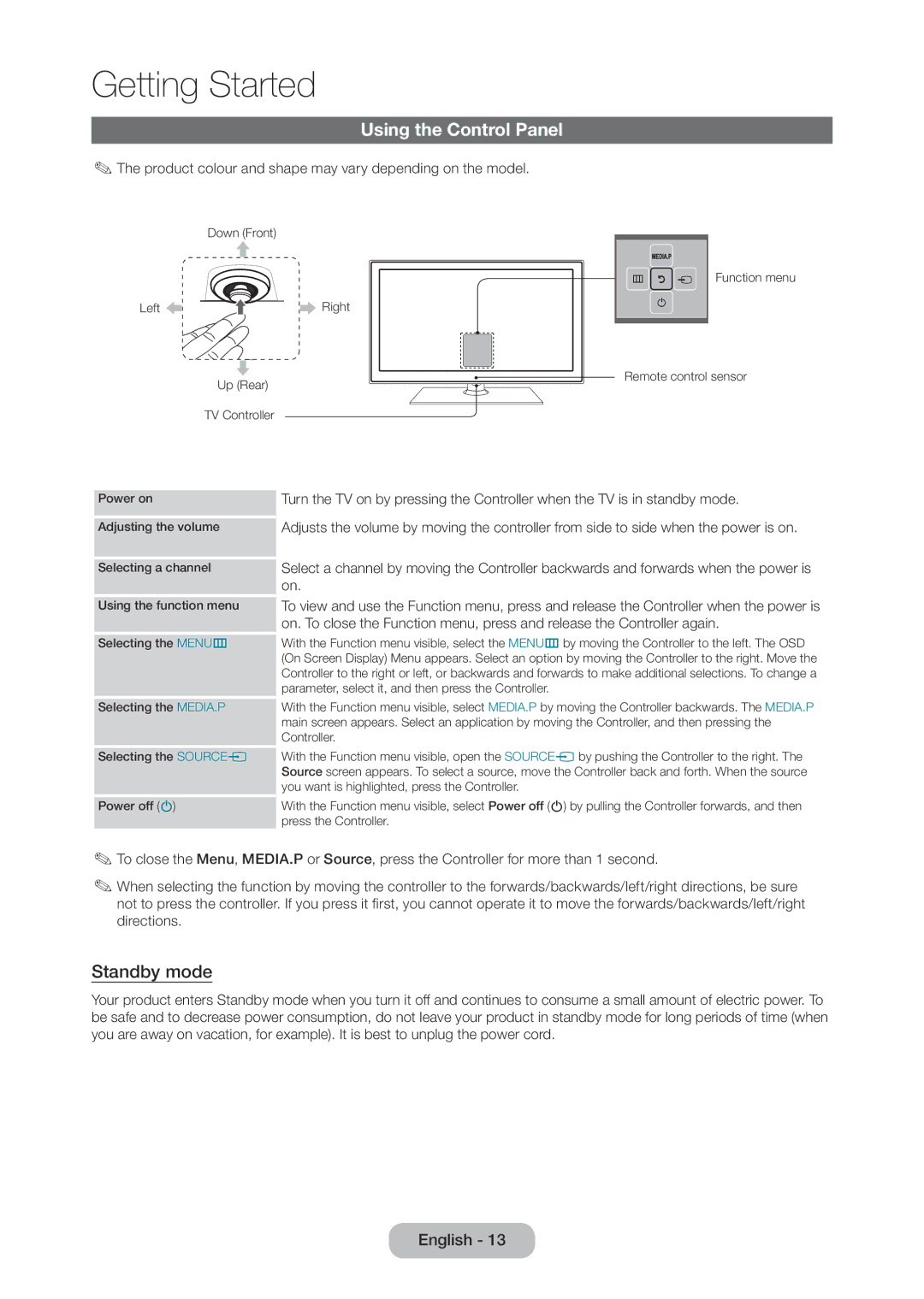 Samsung LT24C350AR/XV Using the Control Panel, Standby mode, Product colour and shape may vary depending on the model 