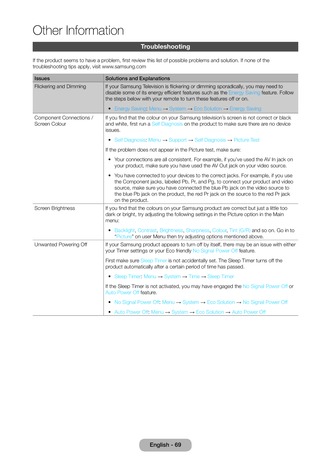 Samsung LT24C350AR/XV Troubleshooting, Energy Saving Menu → System → Eco Solution → Energy Saving, Auto Power Off feature 