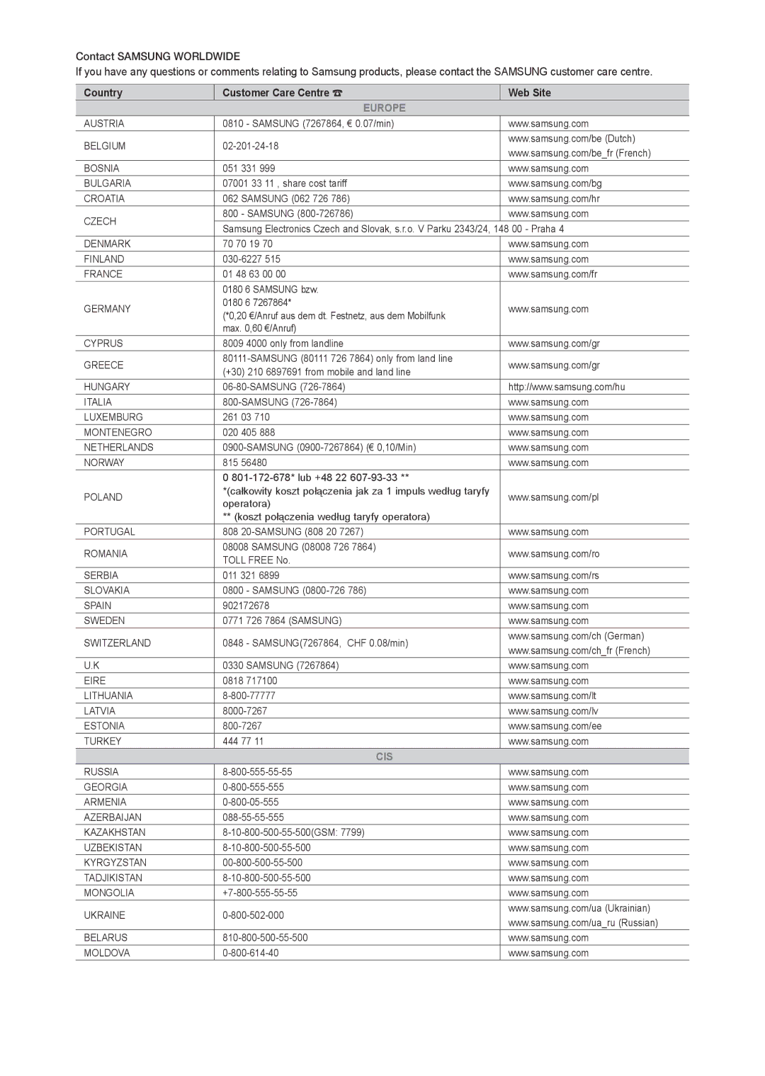 Samsung LT22C350MW/ZR, LT23C350EW/EN, LT22C350EW/EN, LT24C350EW/EN, LT24C370EW/EN, LT27C350EW/EN, LT27C370EW/EN manual Europe 