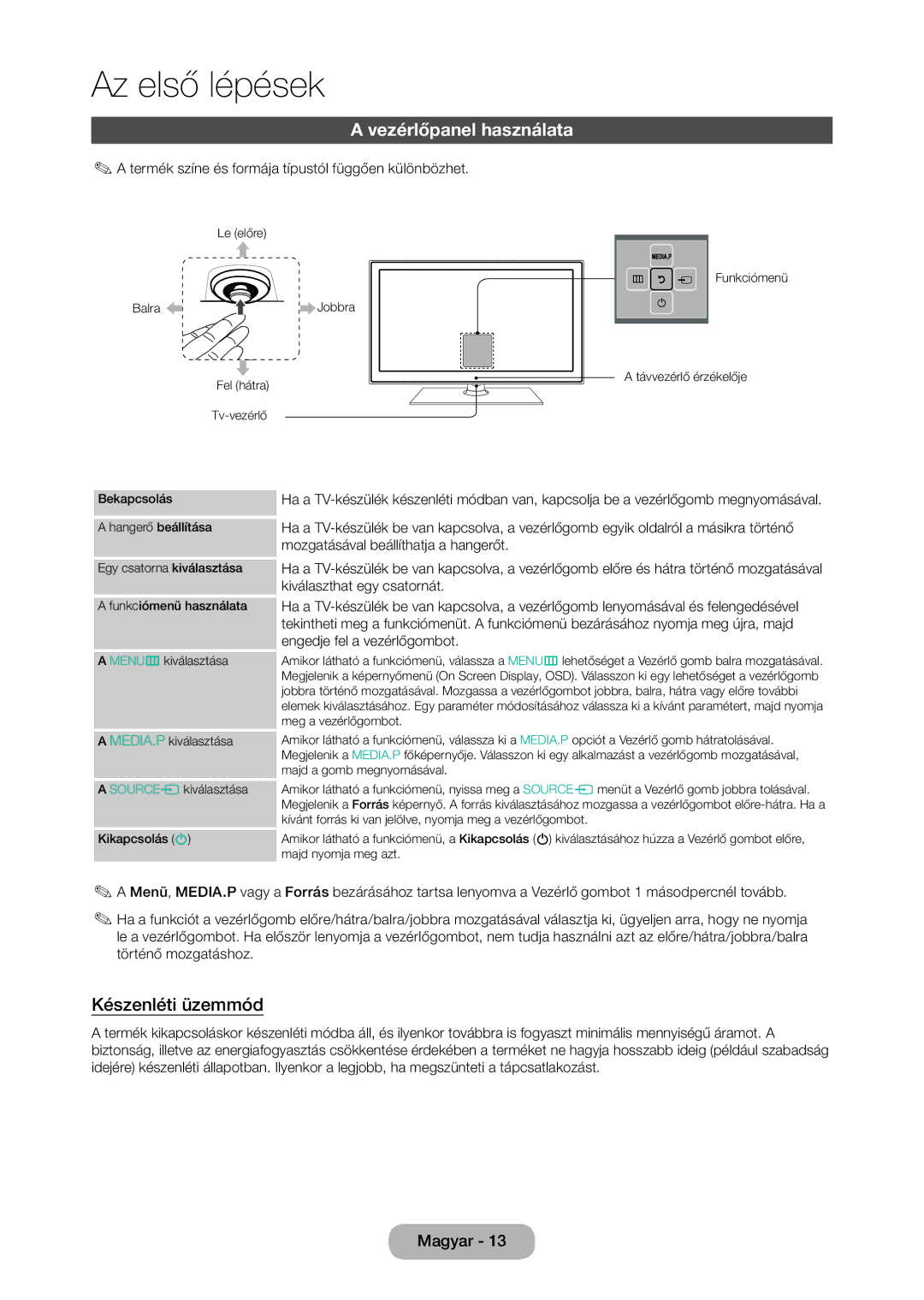 Samsung LT27C350EW/EN Vezérlőpanel használata, Készenléti üzemmód, Termék színe és formája típustól függően különbözhet 