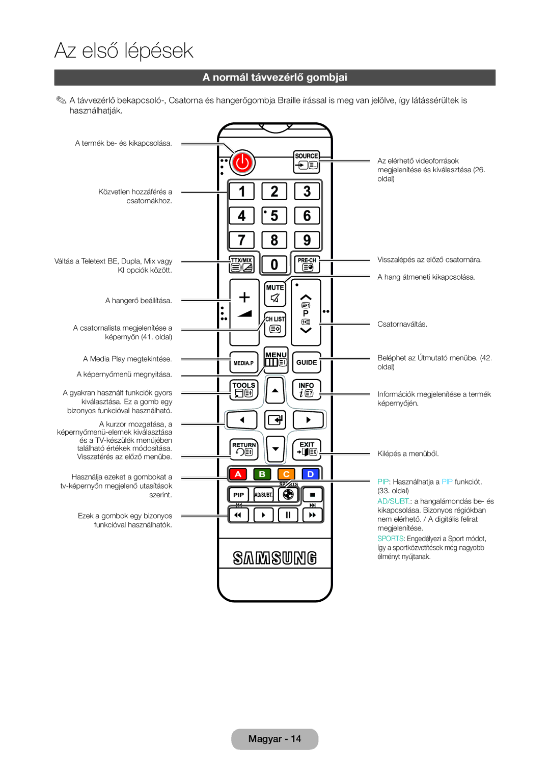 Samsung LT27C370EW/EN, LT23C350EW/EN, LT22C350EW/EN, LT24C350EW/EN, LT24C370EW/EN, LT27C350EW/EN Normál távvezérlő gombjai 