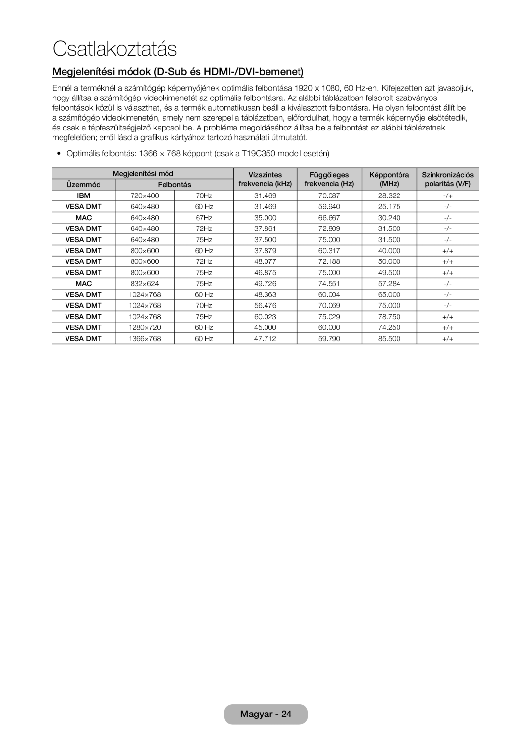 Samsung LT27C350EW/XE, LT23C350EW/EN, LT22C350EW/EN, LT24C350EW/EN manual Megjelenítési módok D-Sub és HDMI-/DVI-bemenet 