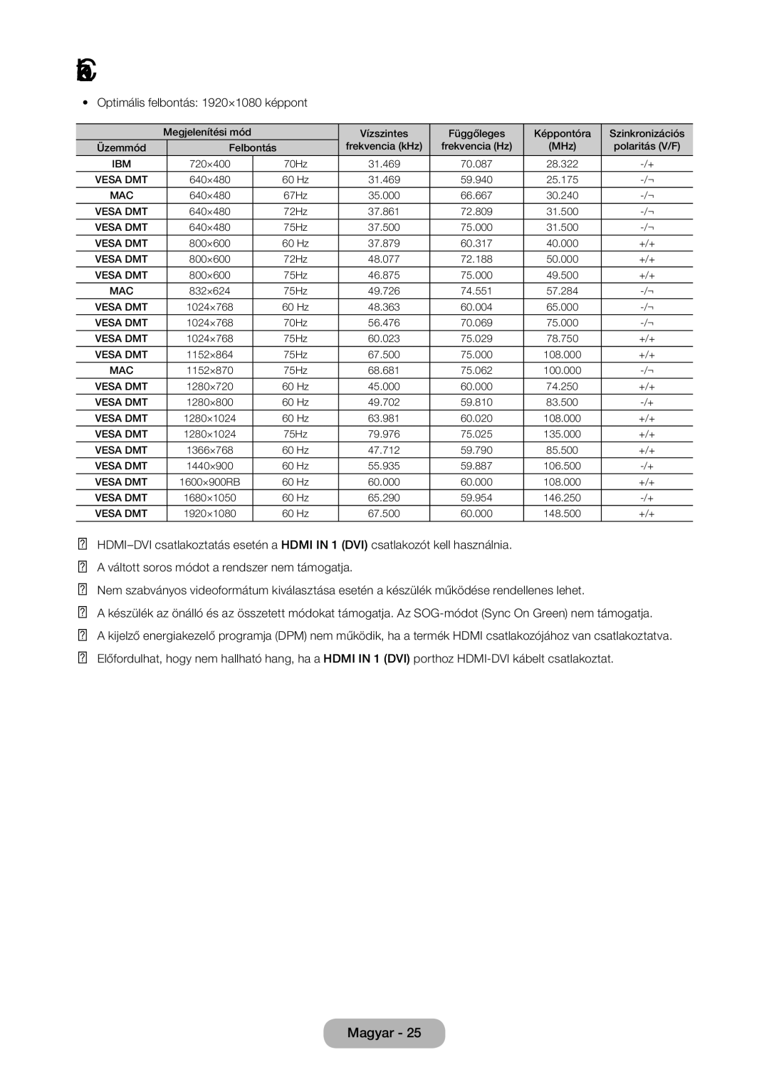 Samsung LT24C350EW/XE, LT23C350EW/EN, LT22C350EW/EN, LT24C350EW/EN, LT24C370EW/EN manual Optimális felbontás 1920×1080 képpont 