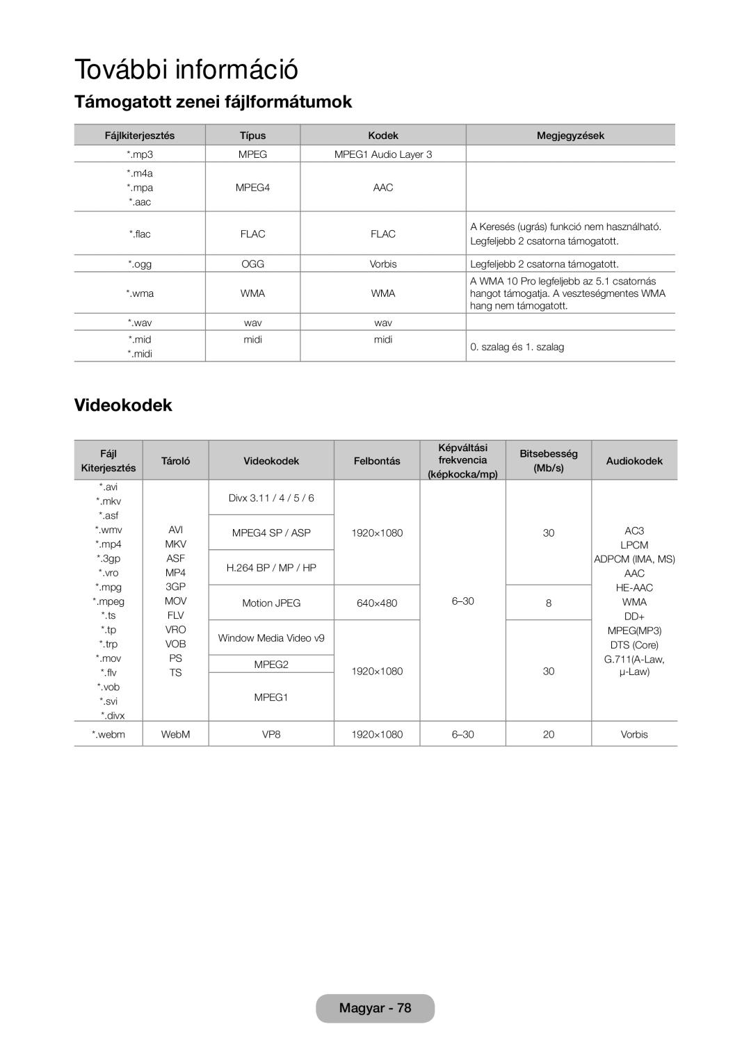 Samsung LT27C350EW/XE, LT23C350EW/EN, LT22C350EW/EN, LT24C350EW/EN, LT24C370EW/EN Támogatott zenei fájlformátumok, Videokodek 