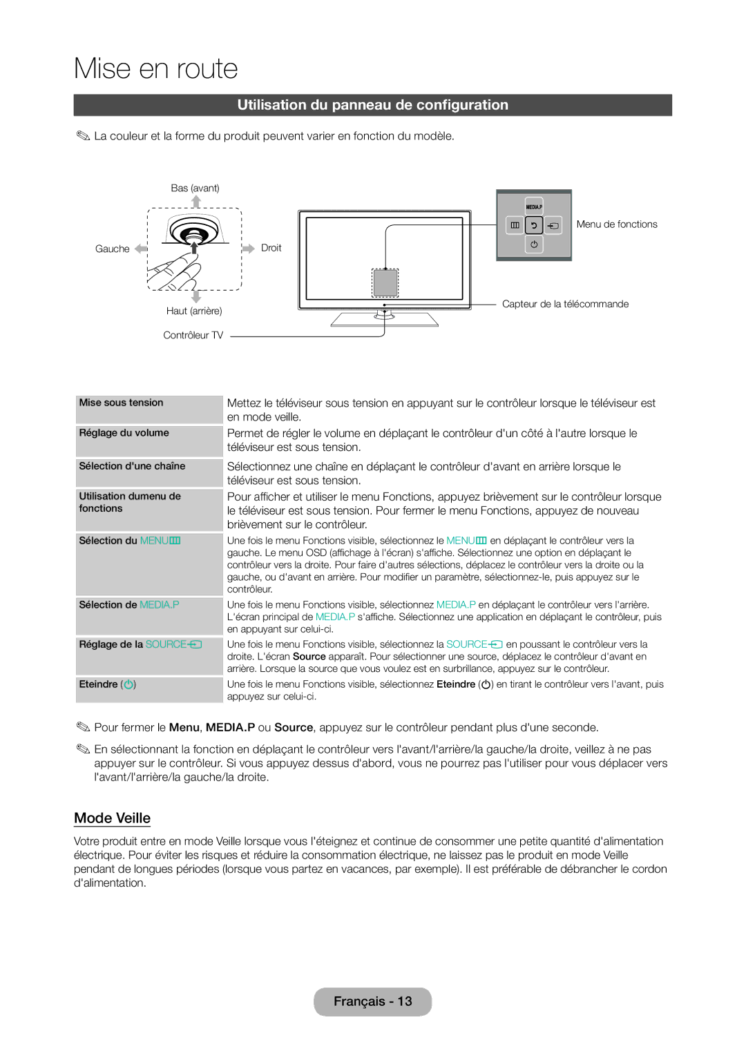 Samsung LT22C350EW/EN Utilisation du panneau de configuration, Mode Veille, En mode veille, Téléviseur est sous tension 