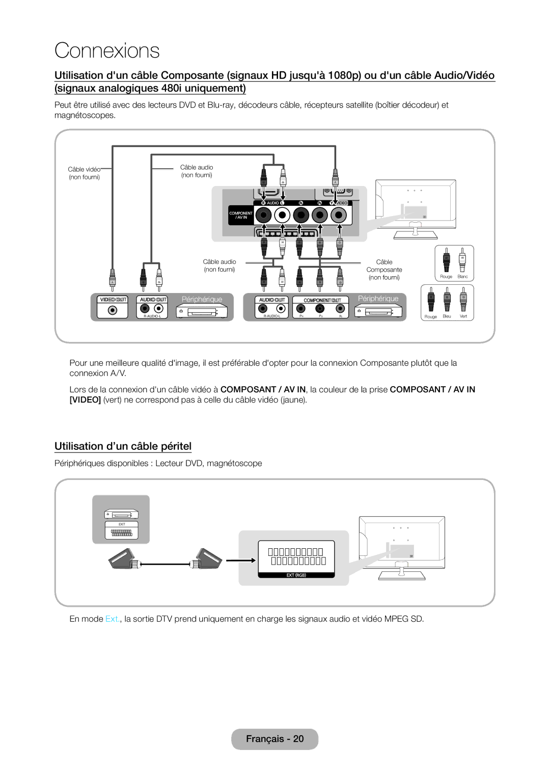 Samsung LT24C350EW/EN, LT23C350EW/EN Utilisation d’un câble péritel, Périphériques disponibles Lecteur DVD, magnétoscope 