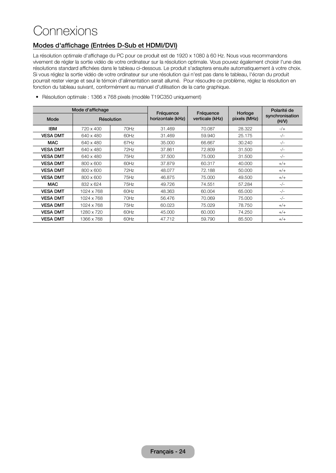 Samsung LT23C350EW/EN, LT22C350EW/EN, LT24C350EW/EN, LT24C370EW/EN, LT27C350EW/EN Modes daffichage Entrées D-Sub et HDMI/DVI 