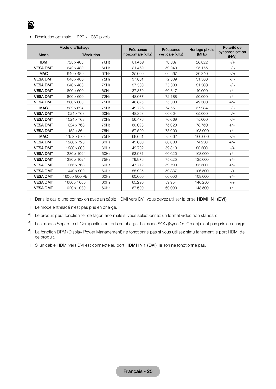 Samsung LT22C350EW/EN, LT23C350EW/EN, LT24C350EW/EN, LT24C370EW/EN, LT27C350EW/EN manual Résolution optimale 1920 x 1080 pixels 