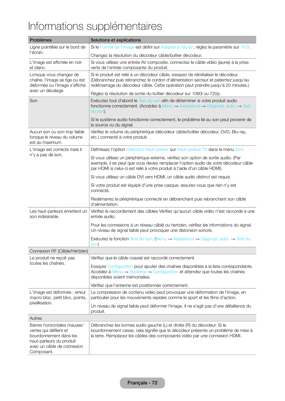 Samsung LT23C350EW/EN, LT22C350EW/EN, LT24C350EW/EN, LT24C370EW/EN, LT27C350EW/EN, LT27C370EW/EN manual Du son, Son 