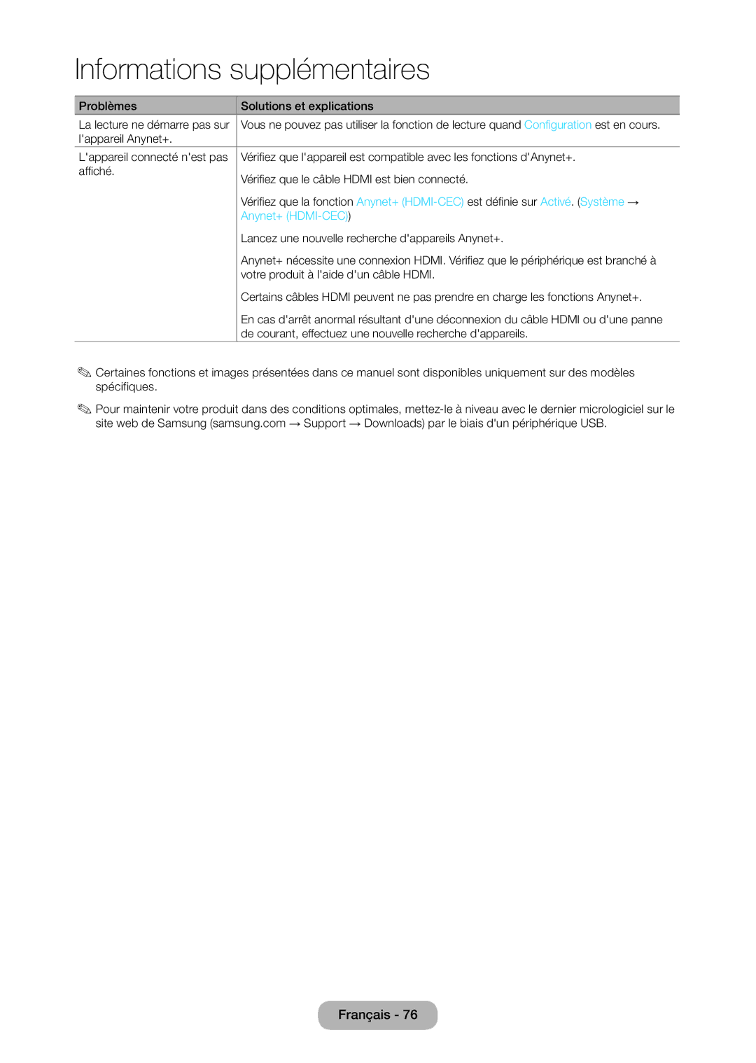 Samsung LT27C350EW/EN manual Problèmes Solutions et explications, Lappareil Anynet+ Lappareil connecté nest pas, Affiché 