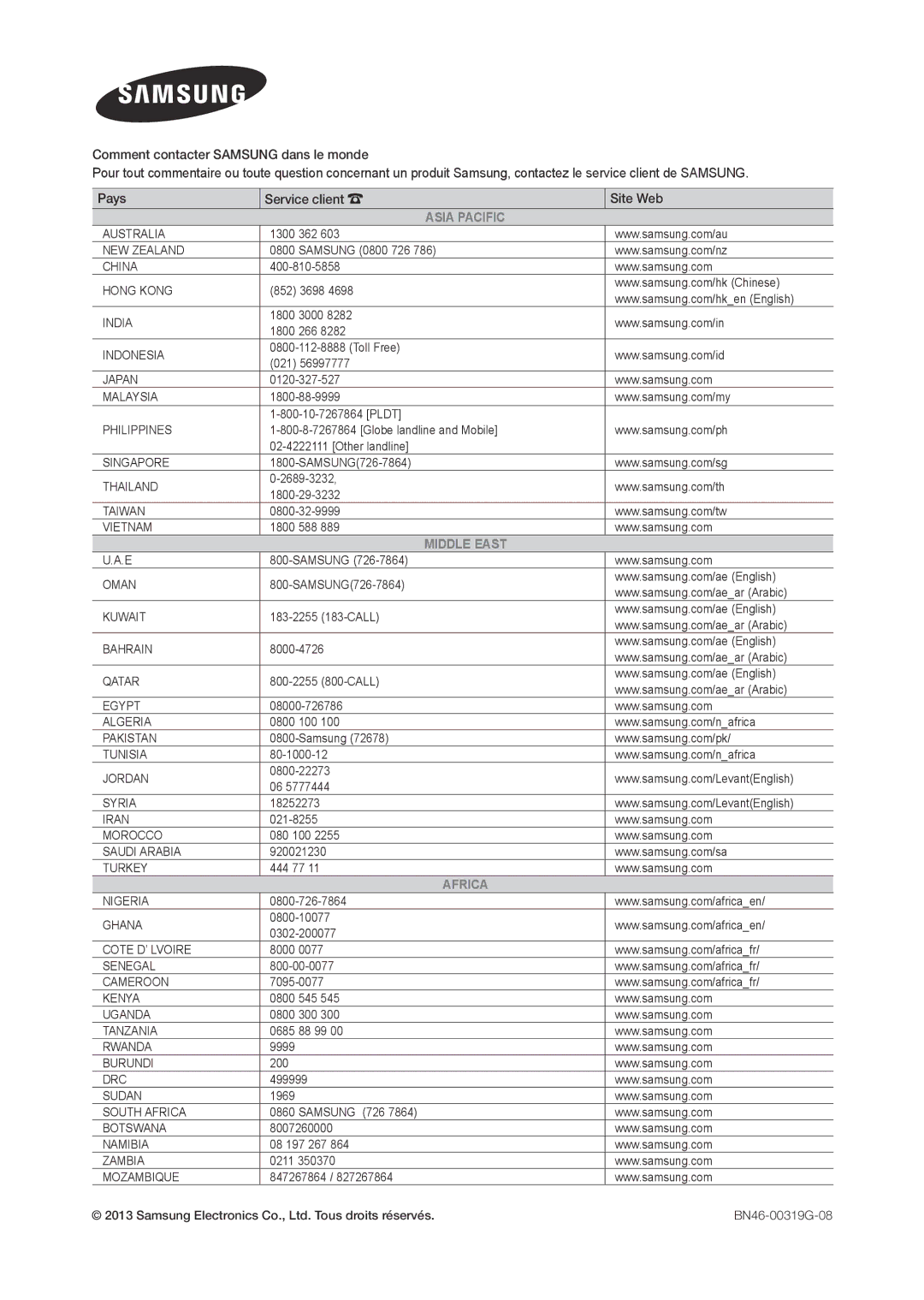 Samsung LT22C350EW/EN, LT23C350EW/EN, LT24C350EW/EN, LT24C370EW/EN, LT27C350EW/EN, LT27C370EW/EN manual Asia Pacific 