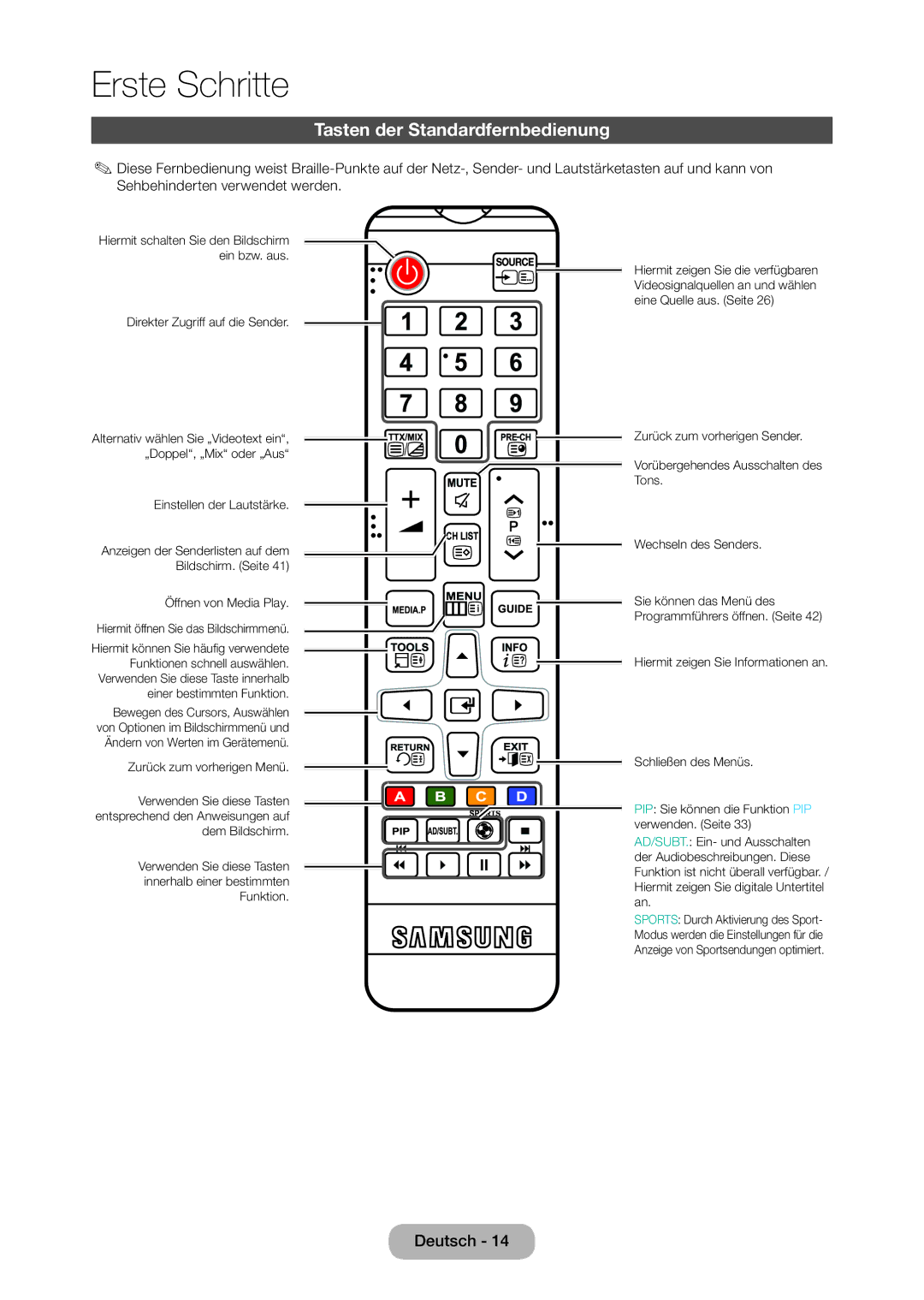 Samsung LT24C350EW/EN manual Tasten der Standardfernbedienung, Öffnen von Media Play Hiermit öffnen Sie das Bildschirmmenü 