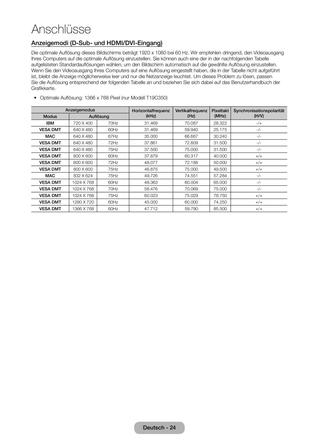 Samsung LT23C350EW/EN, LT22C350EW/EN, LT24C350EW/EN, LT24C370EW/EN Anzeigemodi D-Sub- und HDMI/DVI-Eingang, Modell T19C350 