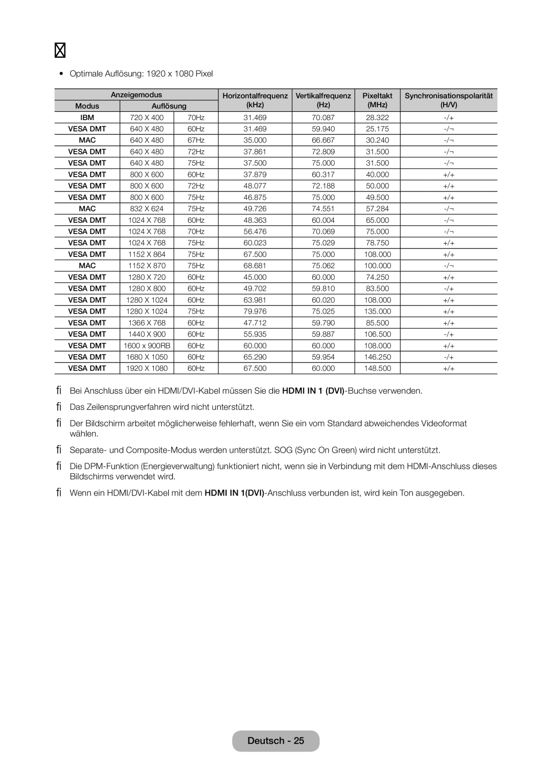 Samsung LT22C350EW/EN, LT23C350EW/EN, LT24C350EW/EN, LT24C370EW/EN, LT27C350EW/EN, LT27C370EW/EN Optimale Auflösung 1920 Pixel 