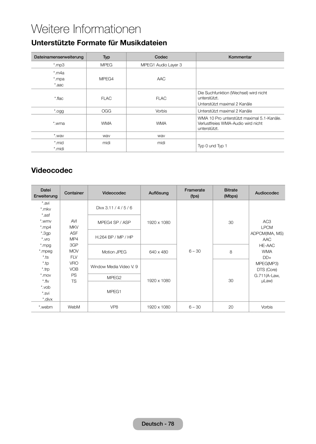 Samsung LT23C350EW/EN, LT22C350EW/EN, LT24C350EW/EN, LT24C370EW/EN manual Unterstützte Formate für Musikdateien, Videocodec 