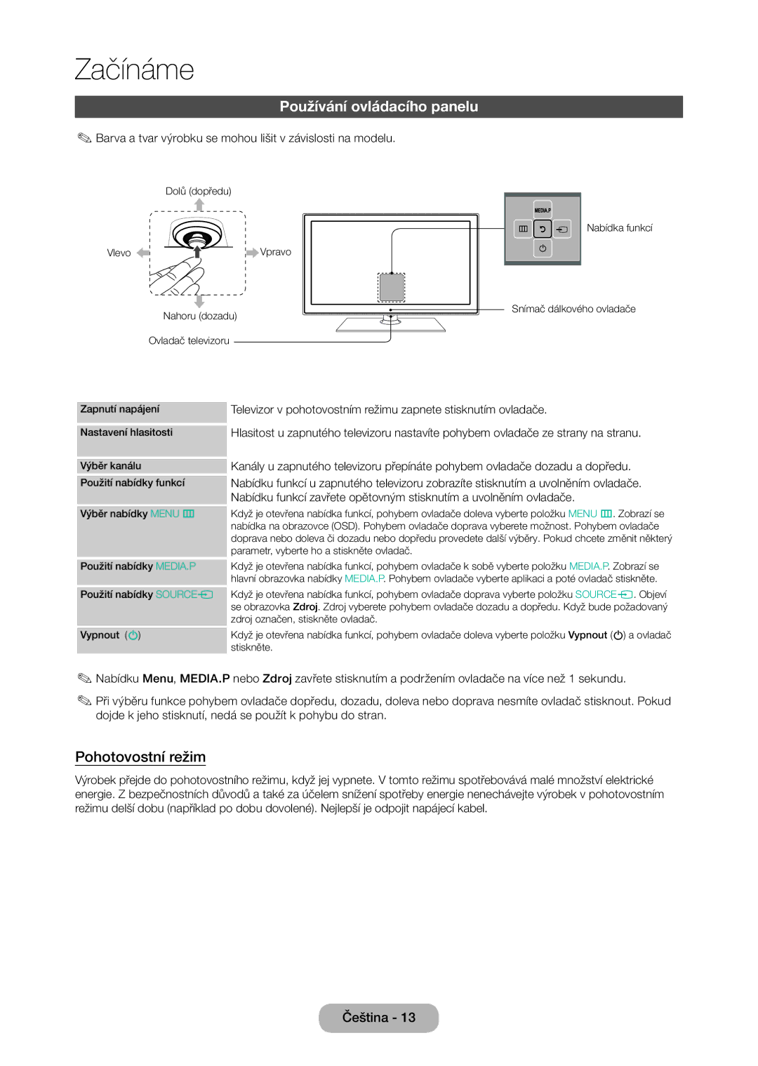 Samsung LT22C350EW/EN, LT23C350EW/EN, LT24C350EW/EN, LT24C370EW/EN manual Používání ovládacího panelu, Pohotovostní režim 