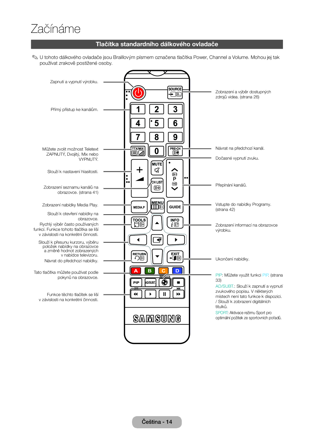 Samsung LT24C350EW/EN, LT23C350EW/EN, LT22C350EW/EN, LT24C370EW/EN manual Tlačítka standardního dálkového ovladače, Vypnutý 