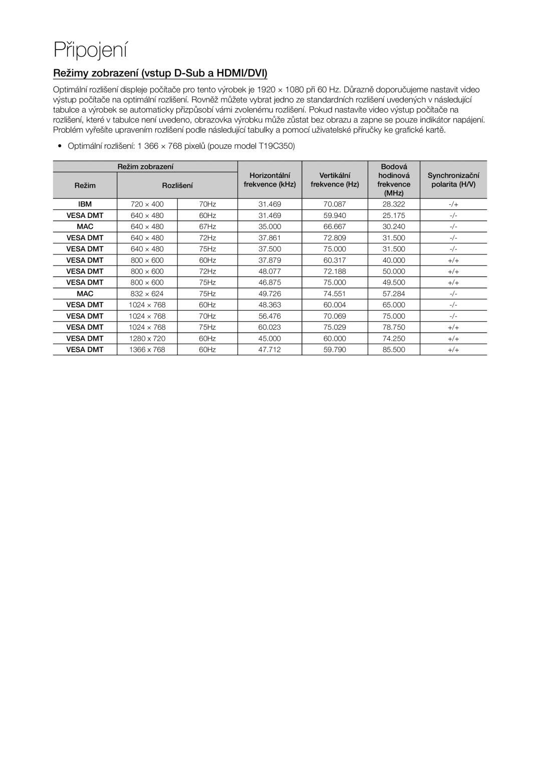 Samsung LT23C350EW/EN Režimy zobrazení vstup D-Sub a HDMI/DVI, Optimální rozlišení 1 366 × 768 pixelů pouze model T19C350 