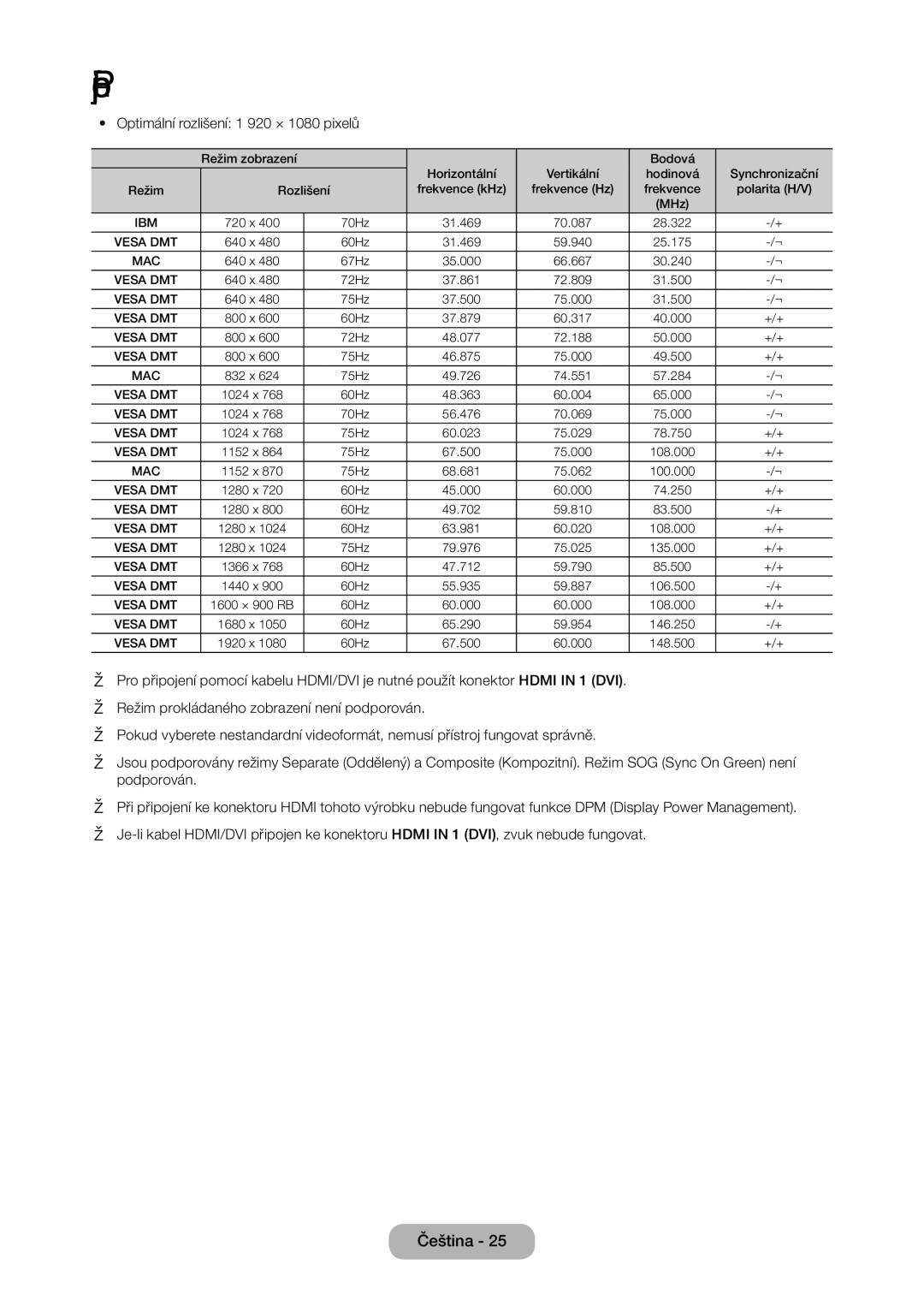 Samsung LT22C350EW/EN, LT23C350EW/EN, LT24C350EW/EN, LT24C370EW/EN, LT27C350EW/EN Optimální rozlišení 1 920 × 1080 pixelů 