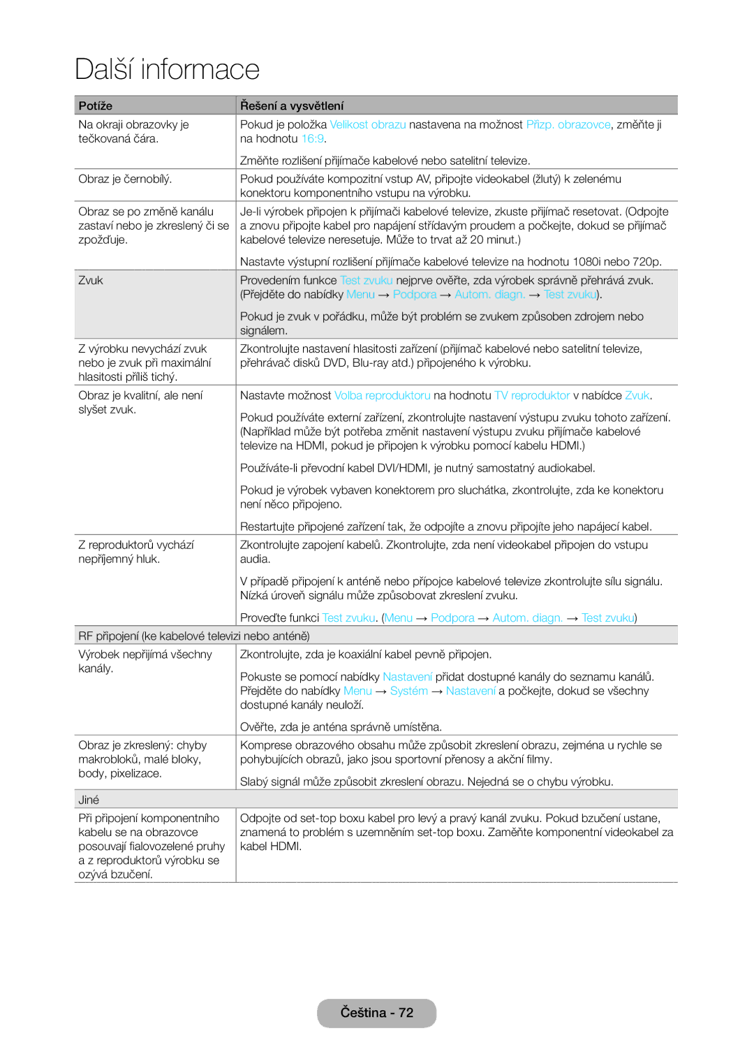 Samsung LT23C350EW/EN, LT22C350EW/EN, LT24C350EW/EN, LT24C370EW/EN manual Potíže Řešení a vysvětlení Na okraji obrazovky je 