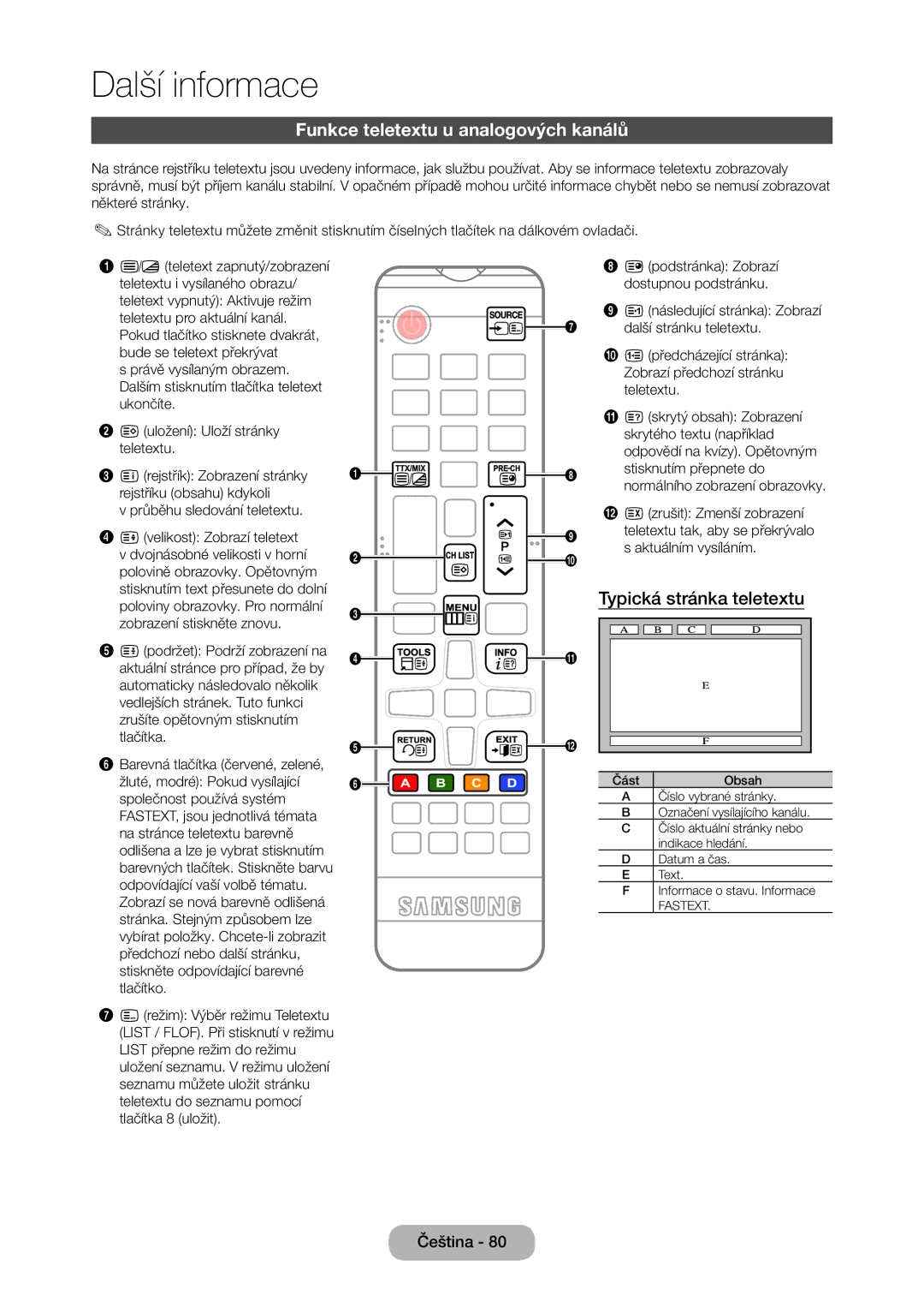 Samsung LT24C350EW/EN, LT23C350EW/EN, LT22C350EW/EN manual Funkce teletextu u analogových kanálů, Typická stránka teletextu 