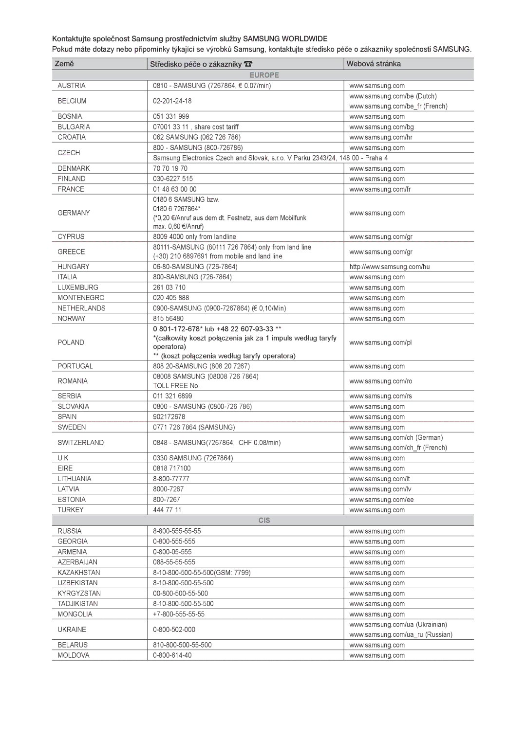 Samsung LT23C350EW/EN, LT22C350EW/EN, LT24C350EW/EN, LT24C370EW/EN, LT27C350EW/EN, LT27C370EW/EN manual Europe 