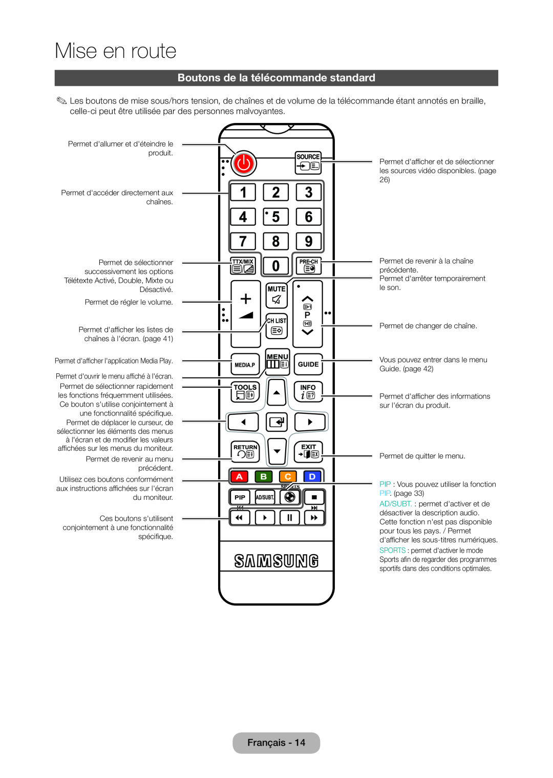 Samsung LT24C350EW/EN, LT23C350EW/EN, LT22C350EW/EN, LT24C370EW/EN manual Boutons de la télécommande standard, Mise en route 
