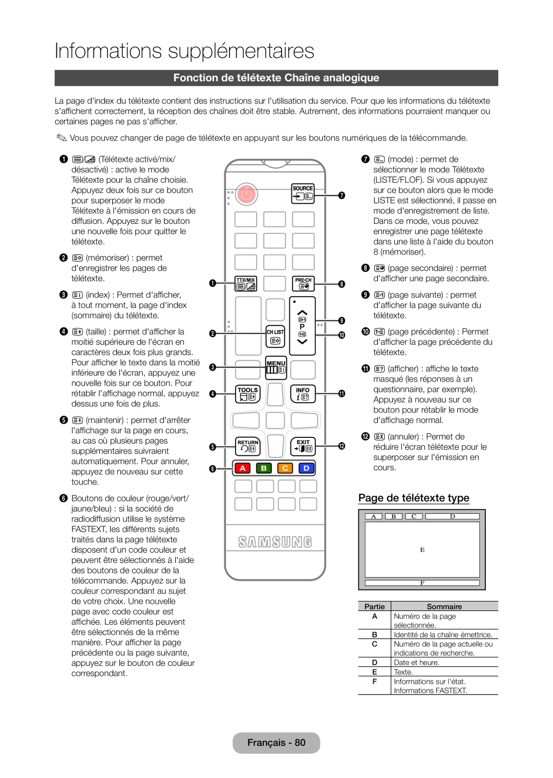 Samsung LT24C350EW/EN manual Fonction de télétexte Chaîne analogique, Page de télétexte type, Informations supplémentaires 