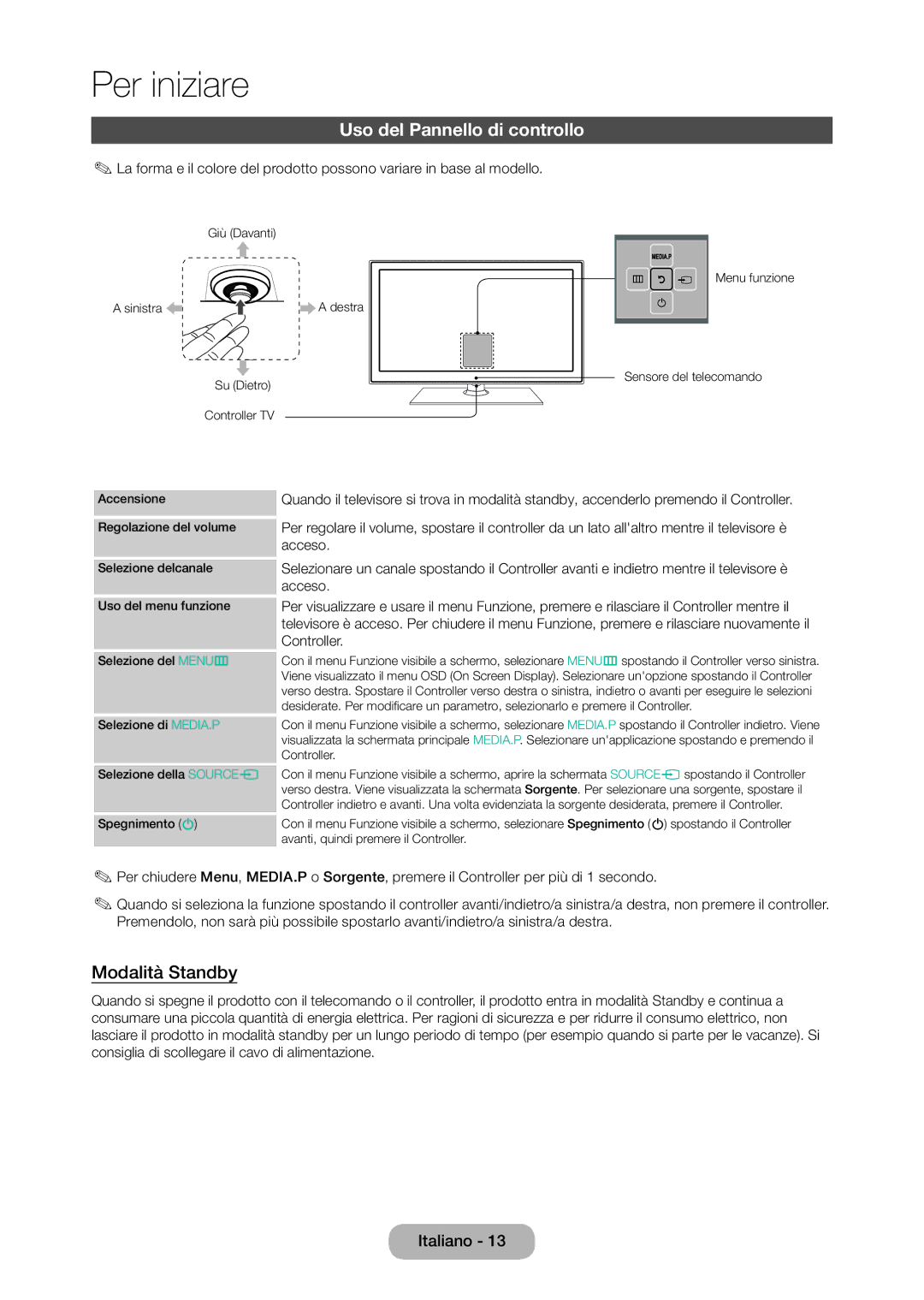 Samsung LT27C350EW/EN, LT23C350EW/EN, LT22C350EW/EN, LT24C350EW/EN Uso del Pannello di controllo, Modalità Standby, Acceso 