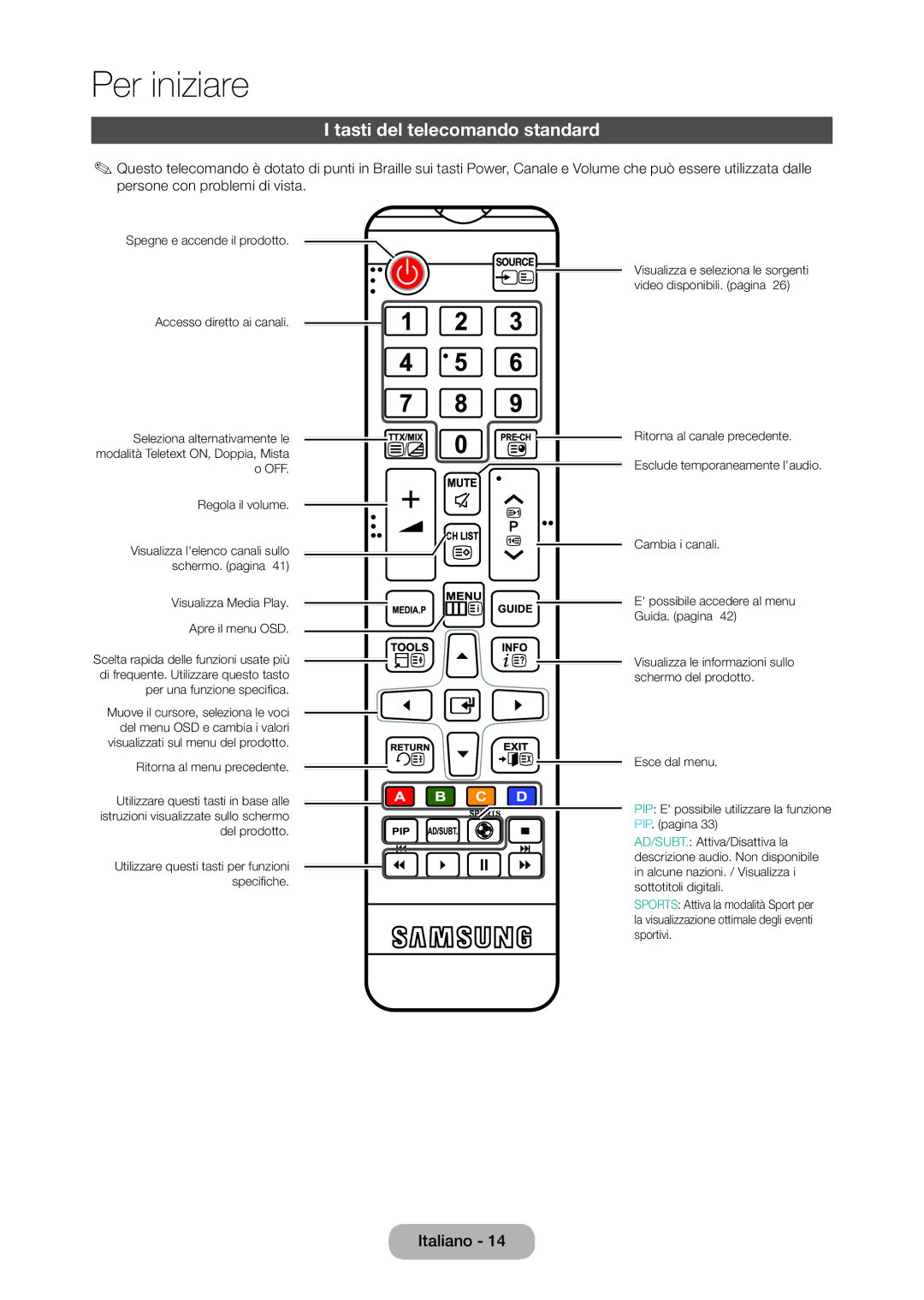 Samsung LT27C370EW/EN, LT23C350EW/EN, LT22C350EW/EN, LT24C350EW/EN, LT27C350EW/EN manual Tasti del telecomando standard 