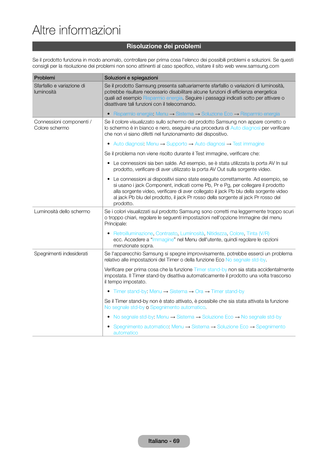 Samsung LT27C370EW/EN manual Risoluzione dei problemi, Timer stand-byMenu → Sistema → Ora → Timer stand-by, Automatico 