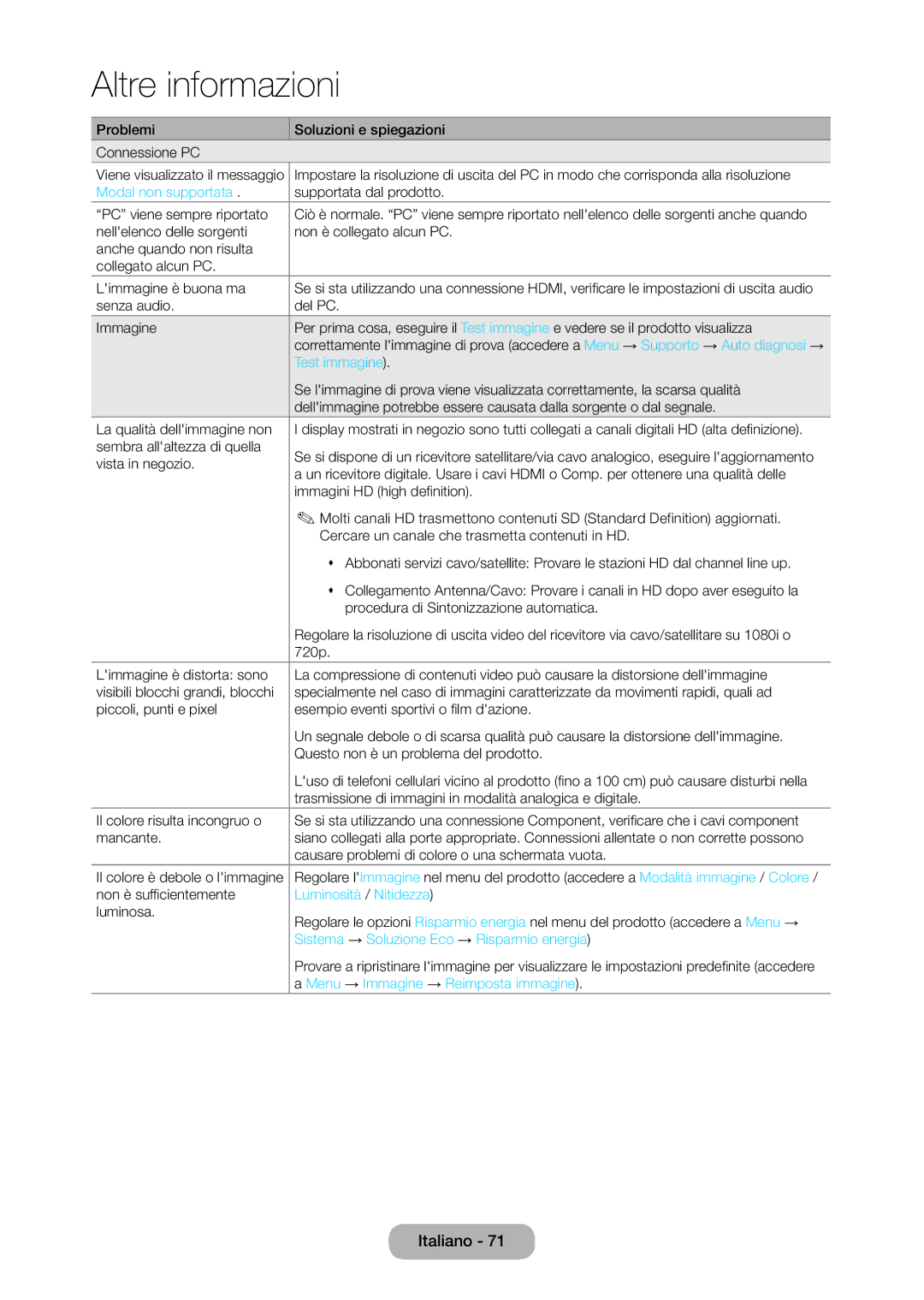 Samsung LT22C350EW/EN manual Modal non supportata, Luminosità / Nitidezza, Sistema → Soluzione Eco → Risparmio energia 