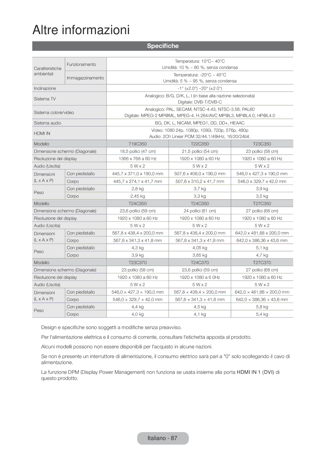 Samsung LT24C350EW/EN, LT23C350EW/EN, LT22C350EW/EN, LT27C350EW/EN, LT27C370EW/EN manual Specifiche, Sistema colore/video 