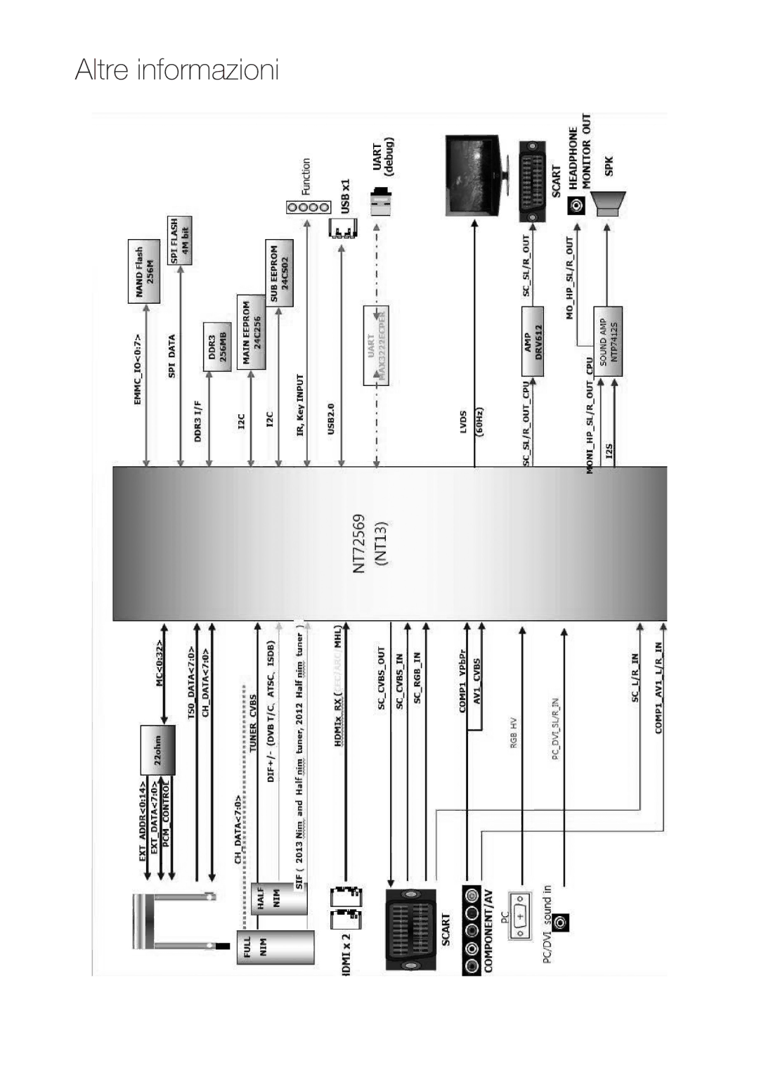 Samsung LT23C350EW/EN, LT22C350EW/EN, LT24C350EW/EN, LT27C350EW/EN, LT27C370EW/EN manual Altre informazioni 