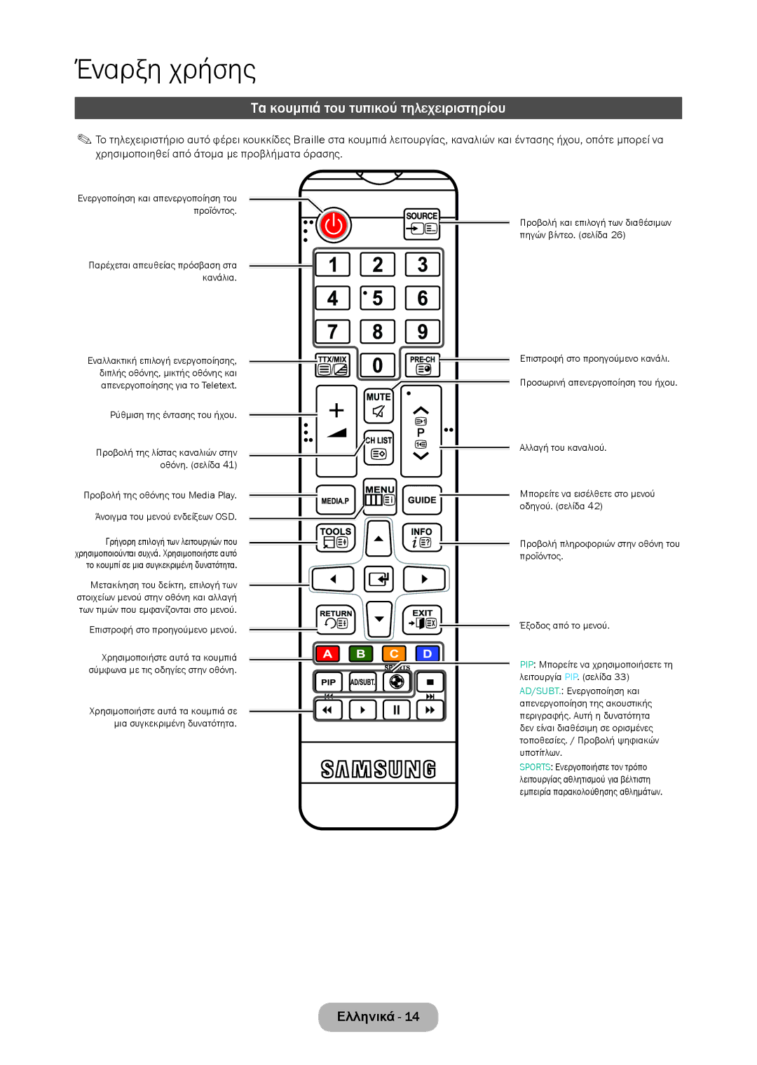 Samsung LT27C370EW/EN, LT23C350EW/EN, LT22C350EW/EN, LT24C350EW/EN, LT27C350EW/EN Τα κουμπιά του τυπικού τηλεχειριστηρίου 