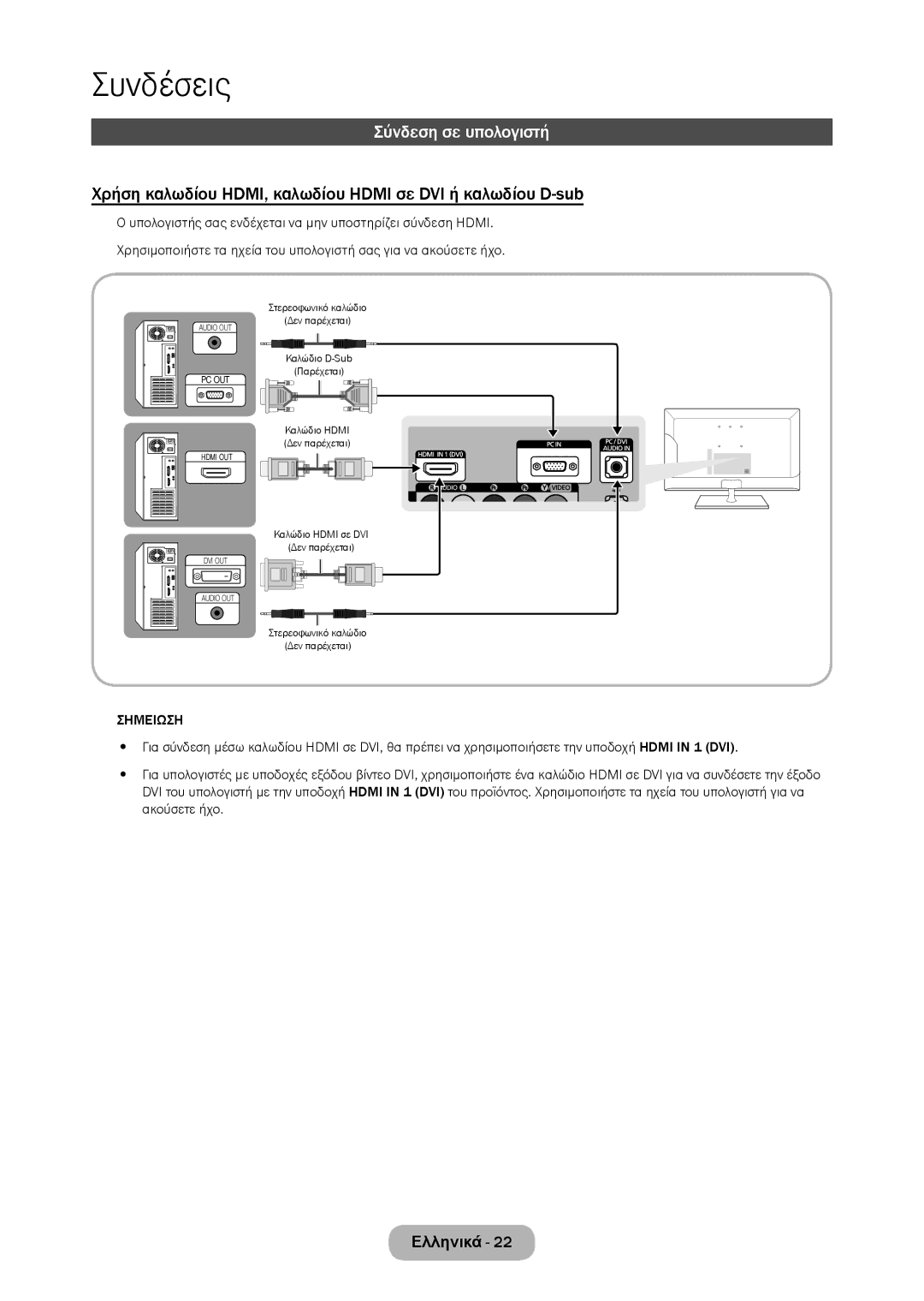 Samsung LT24C350EW/EN, LT23C350EW/EN Σύνδεση σε υπολογιστή, Χρήση καλωδίου HDMI, καλωδίου Hdmi σε DVI ή καλωδίου D-sub 