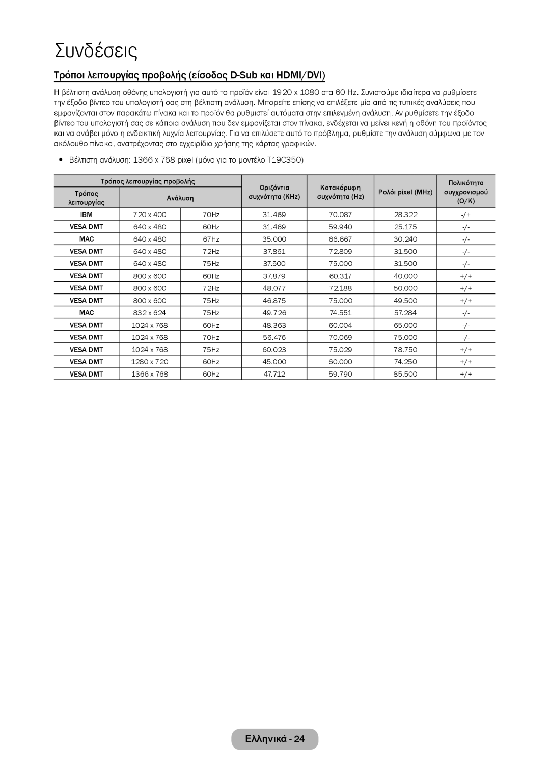 Samsung LT27C370EW/EN, LT23C350EW/EN, LT22C350EW/EN manual Τρόποι λειτουργίας προβολής είσοδος D-Sub και HDMI/DVI, Ibm 