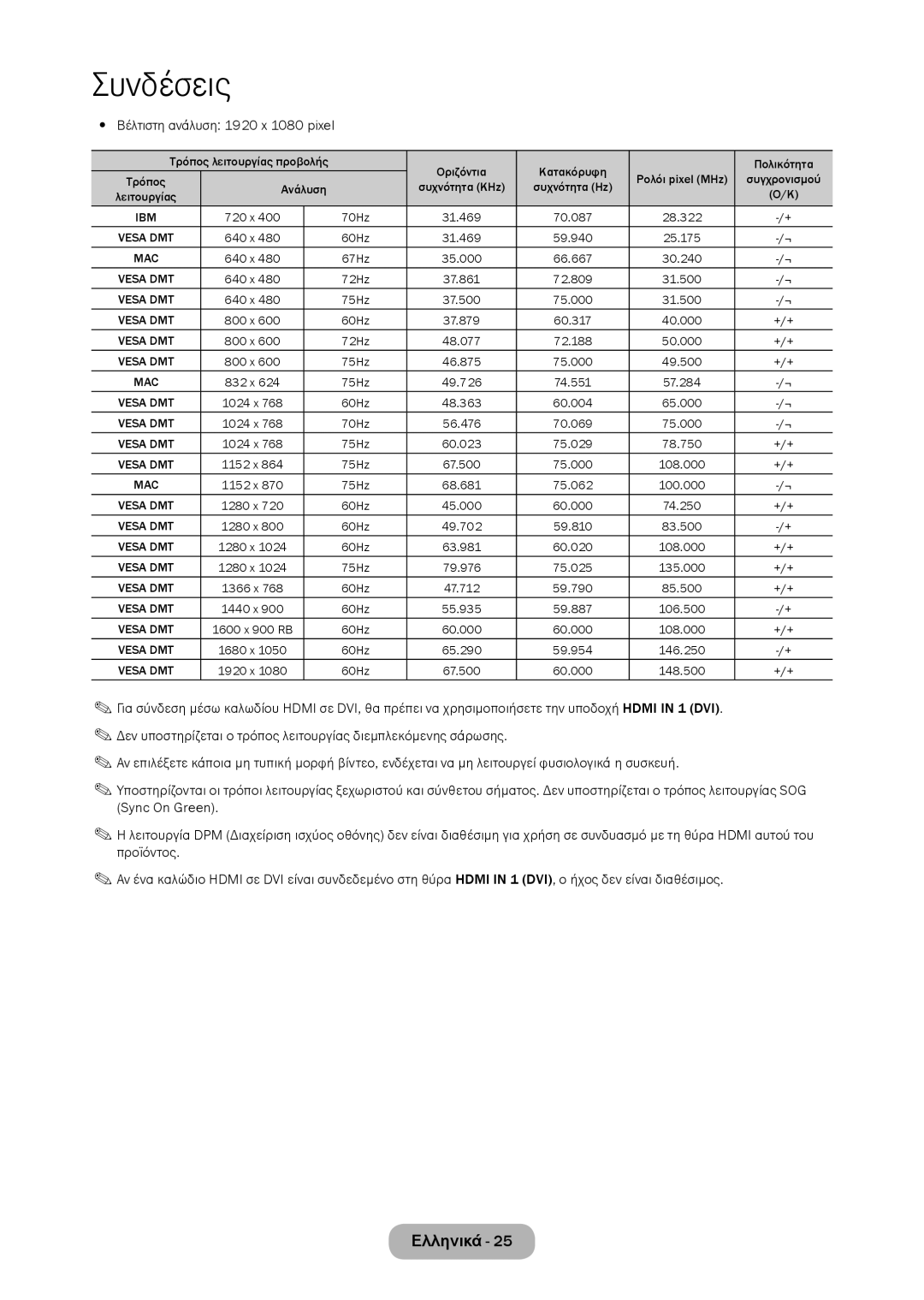 Samsung LT23C350EW/EN, LT22C350EW/EN, LT24C350EW/EN, LT27C350EW/EN, LT27C370EW/EN manual Βέλτιστη ανάλυση 1920 x 1080 pixel 