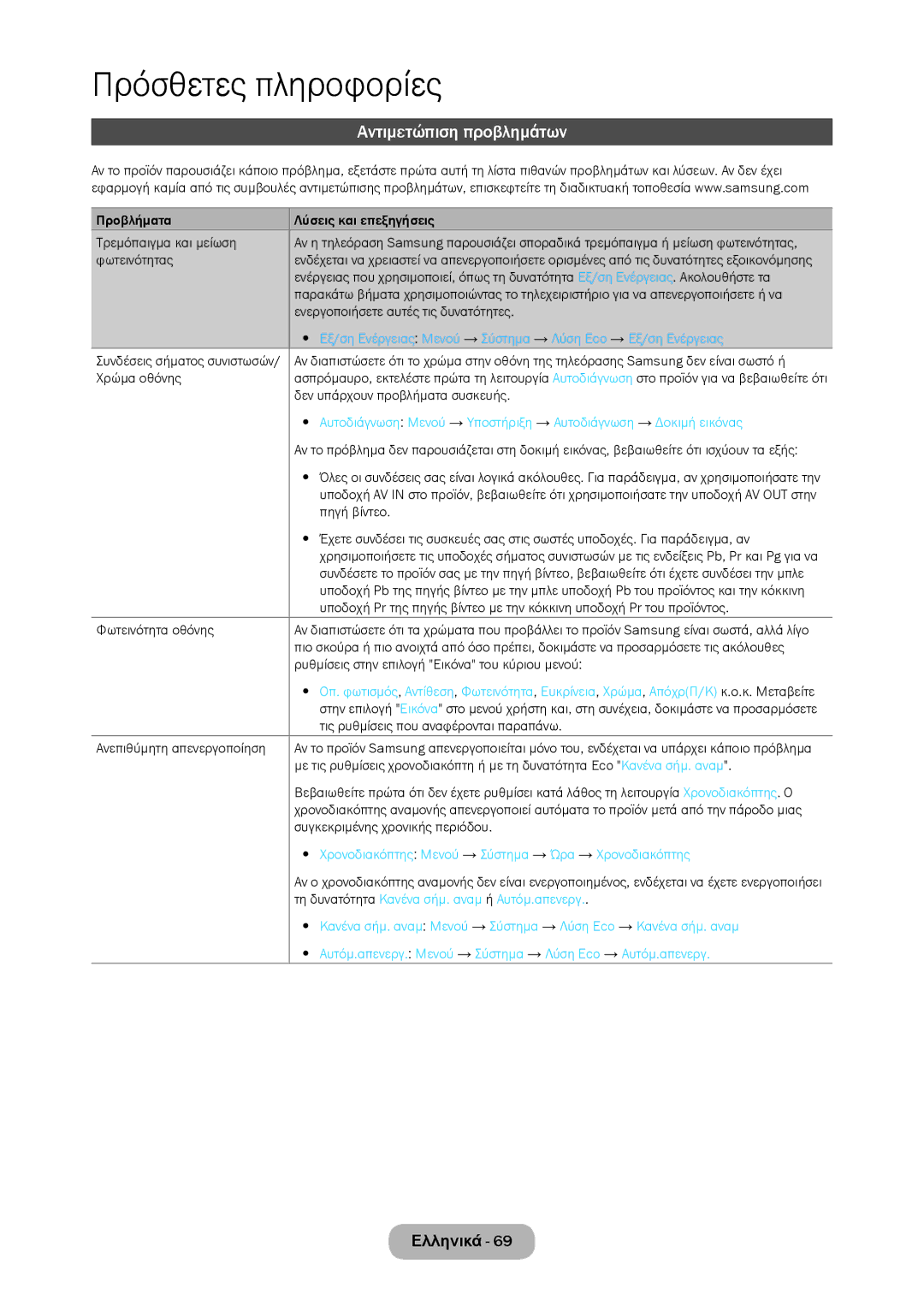 Samsung LT27C370EW/EN, LT23C350EW/EN manual Αντιμετώπιση προβλημάτων, Χρονοδιακόπτης Μενού → Σύστημα → Ώρα → Χρονοδιακόπτης 