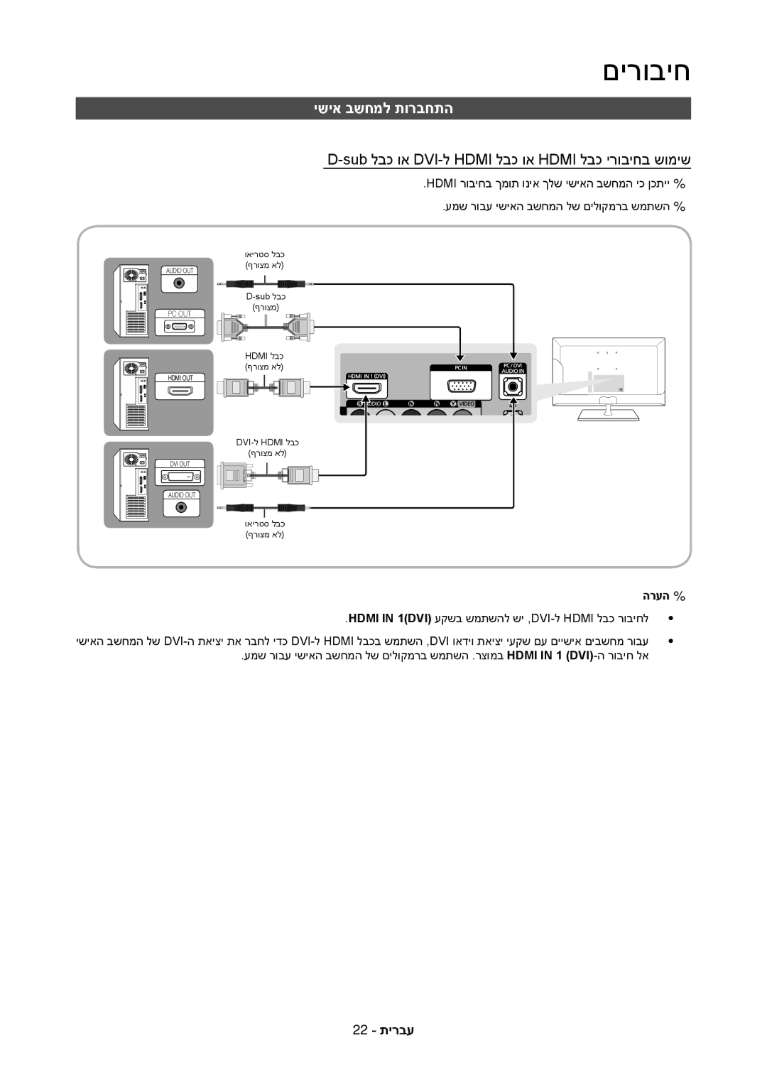 Samsung LT27C370MA/CH, LT23C350MAQ/CH manual ישיא בשחמל תורבחתה, Sub לבכ וא DVI-ל Hdmi לבכ וא Hdmi לבכ ירוביחב שומיש 