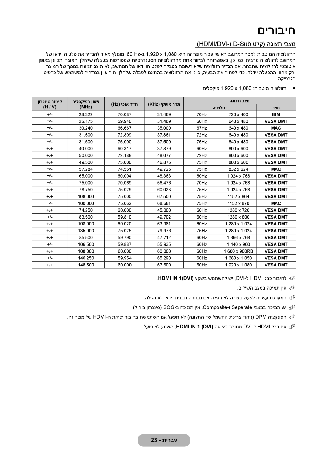 Samsung LT23C350MA/CH, LT23C350MAQ/CH manual HDMI/DVI-ו D-Sub טלק הגוצת יבצמ, הקיפרגה םילסקיפ 1,920‎ x 1,080 תיבטימ היצולוזר 