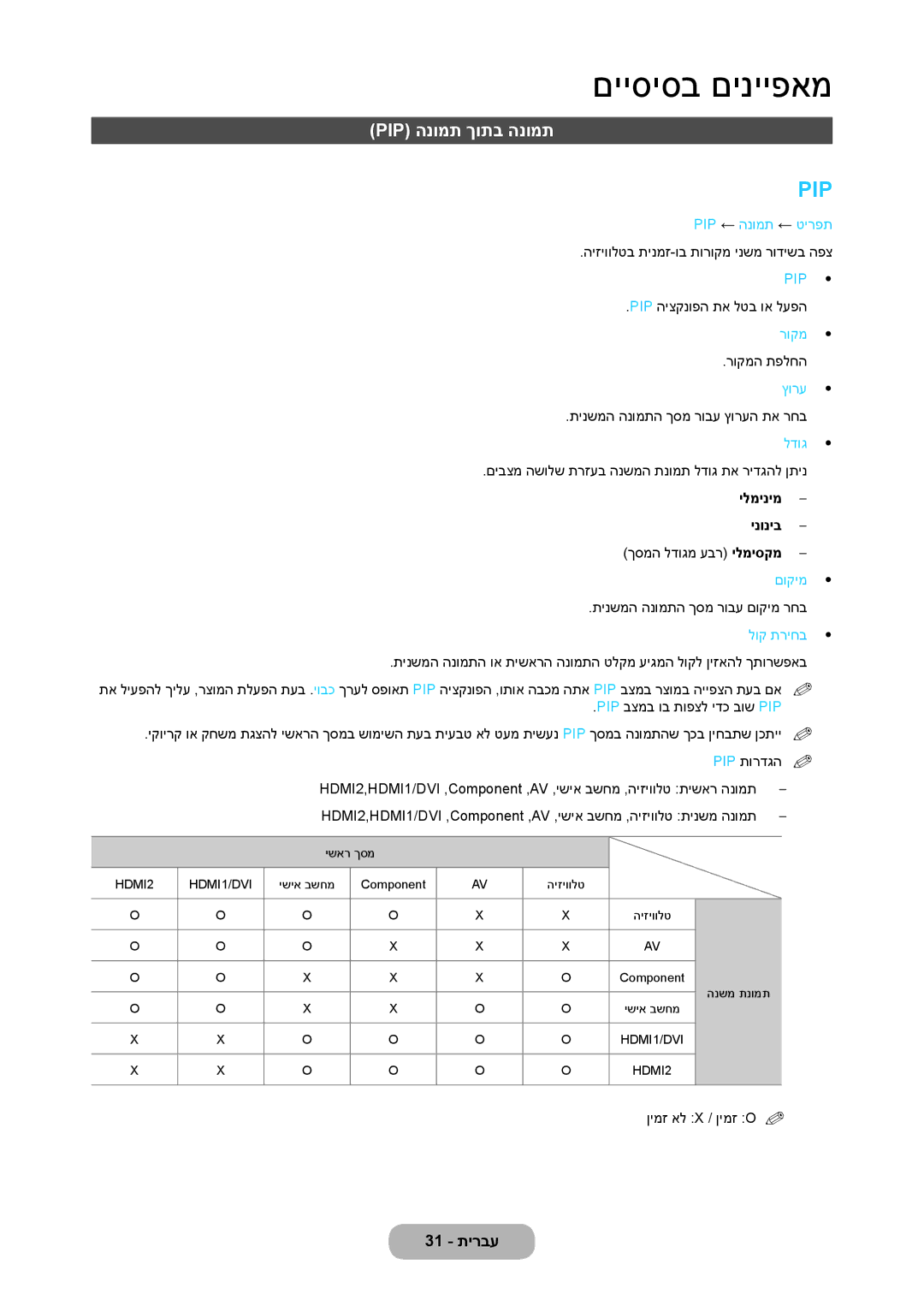 Samsung LT27C370MA/CH, LT23C350MAQ/CH, LT23C350MA/CH manual Pip הנומת ךותב הנומת 