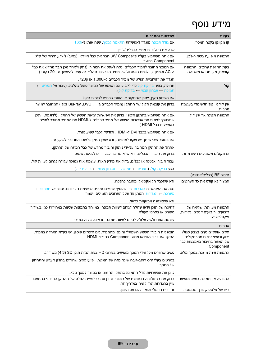 Samsung LT23C350MAQ/CH manual לוק תקידב ‏← ימצע ןוחבא ‏← הכימת, לוק תקידב ←‏ ימצע ןוחבא ←‏ הכימת ←‏ טירפת .‏לוק תקידב עצב 