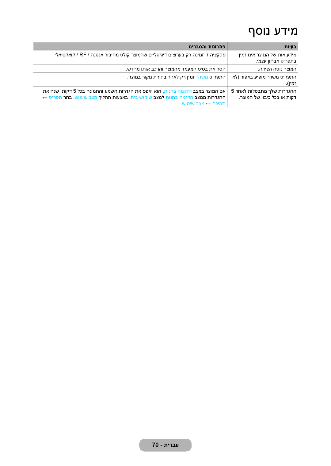 Samsung LT27C370MA/CH, LT23C350MAQ/CH, LT23C350MA/CH manual רצומה לש יוביכ לכב וא תוקד, שומיש בצמ ‏← הכימת 