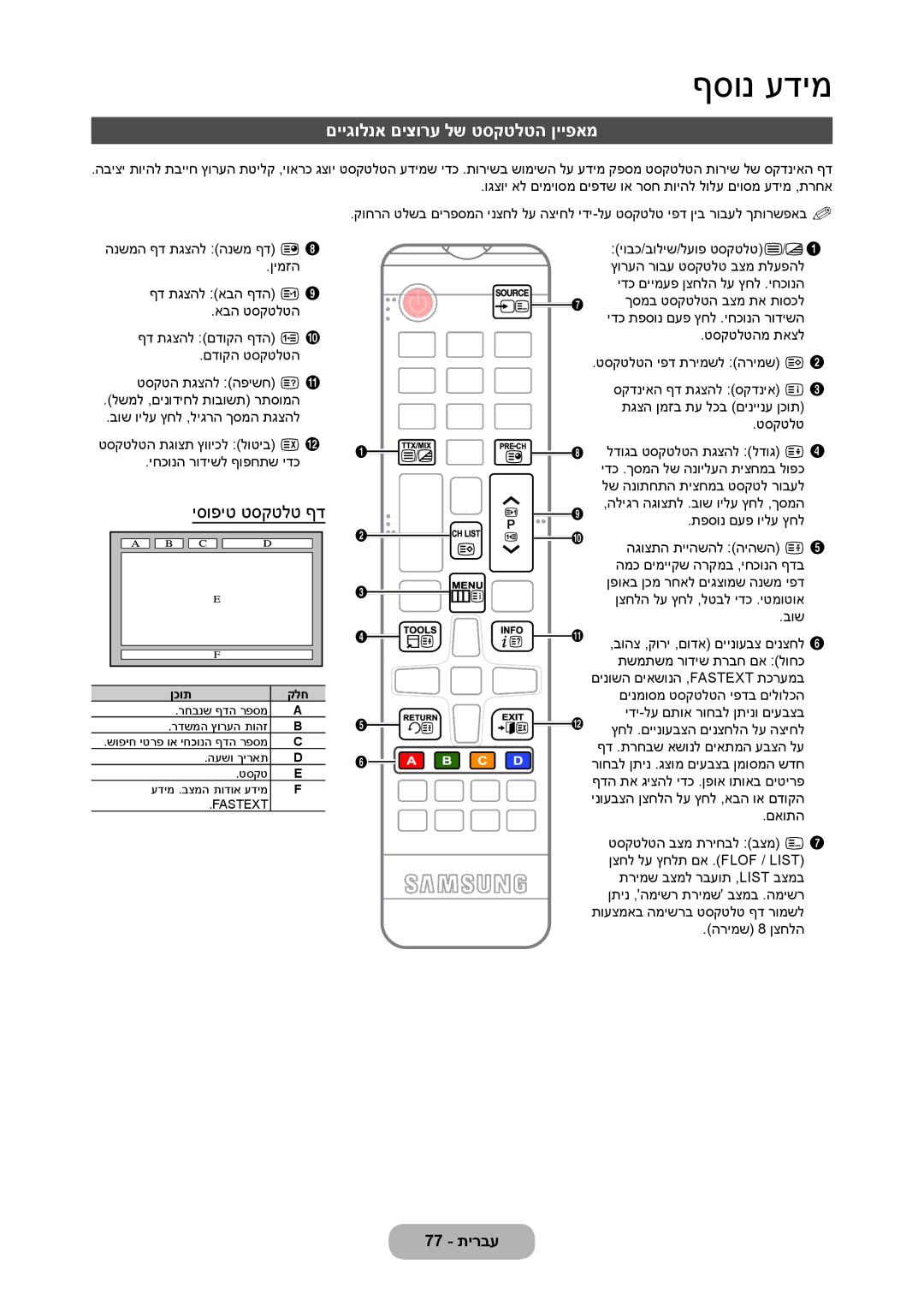 Samsung LT23C350MA/CH, LT23C350MAQ/CH, LT27C370MA/CH manual םייגולנא םיצורע לש טסקטלטה ןייפאמ, יסופיט טסקטלט ףד 