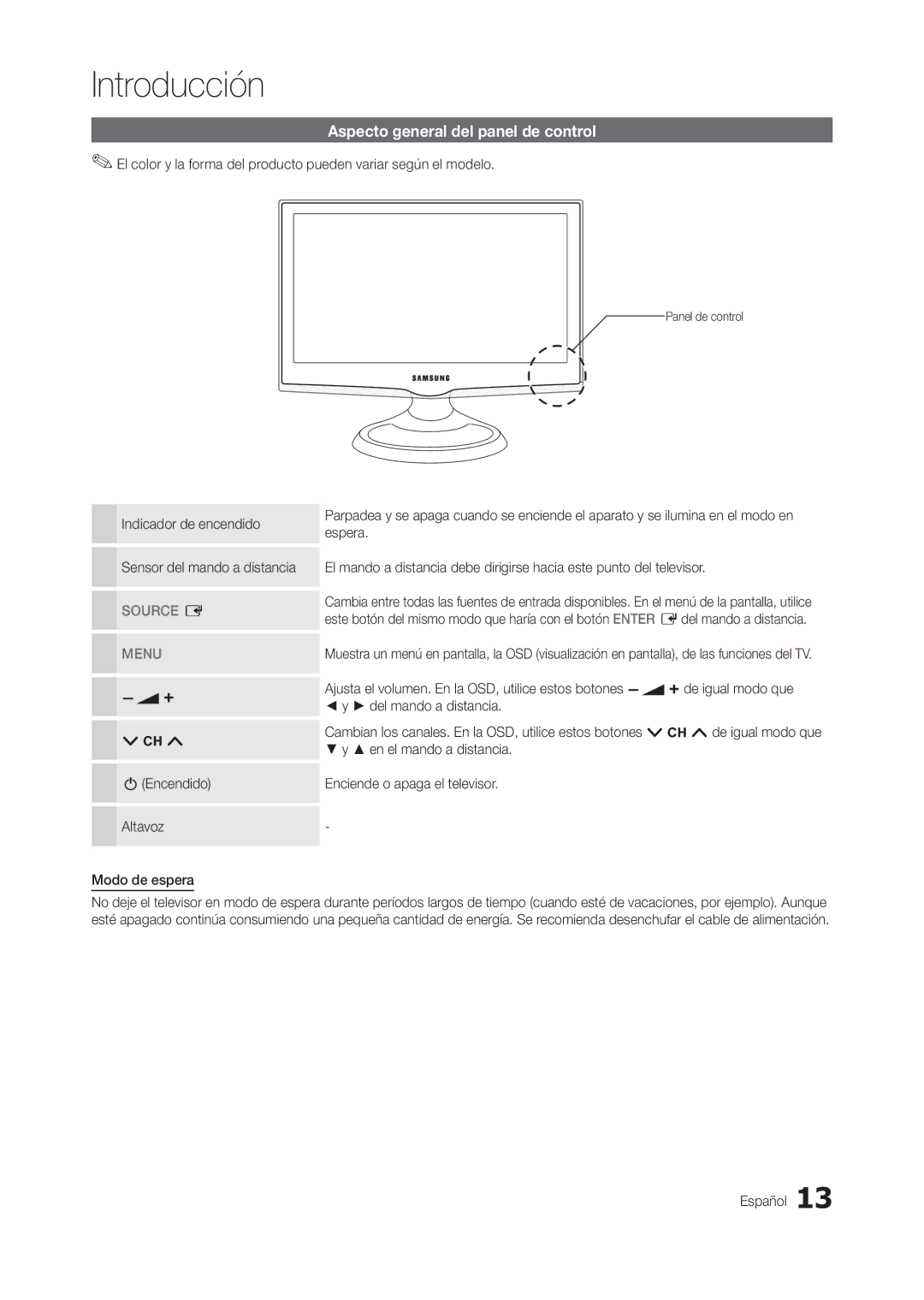 Samsung LT23A350EW/EN manual Aspecto general del panel de control, Indicador de encendido Sensor del mando a distancia 