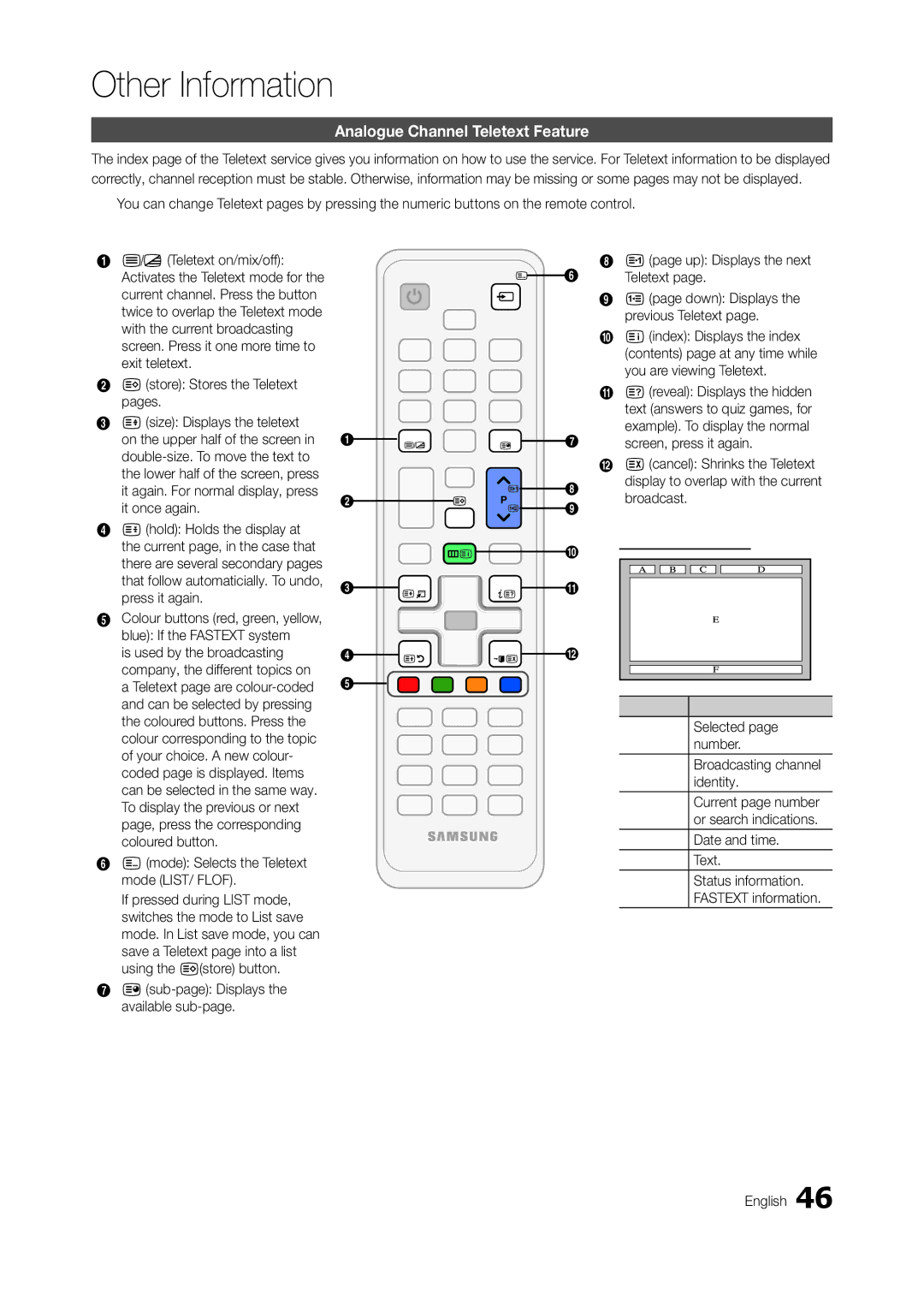 Samsung LT23A350EWY/EN, LT24A350EW/EN, LT23A350EW/EN, LT22A350EW/EN, LT20A350EW/EN manual Analogue Channel Teletext Feature 