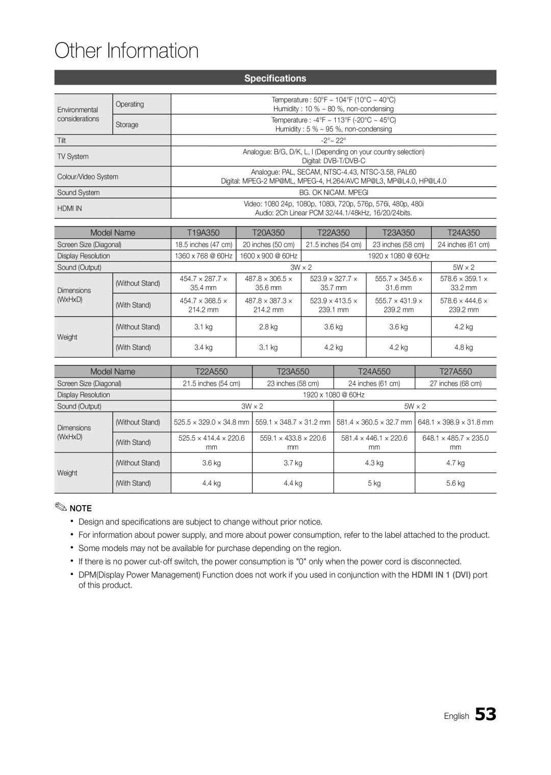 Samsung LT23A350RW/XE, LT24A350EW/EN, LT23A350EW/EN, LT22A350EW/EN, LT20A350EW/EN manual Specifications, Model Name 