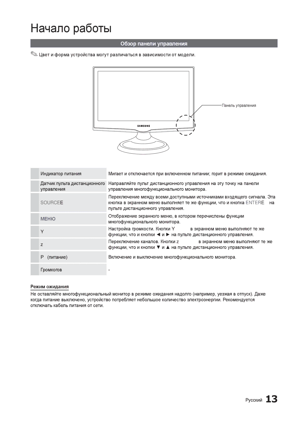 Samsung LT22A350EW/EN, LT24A350EW/EN manual Обзор панели управления, Индикатор питания, Режим ожидания, Панель управления 