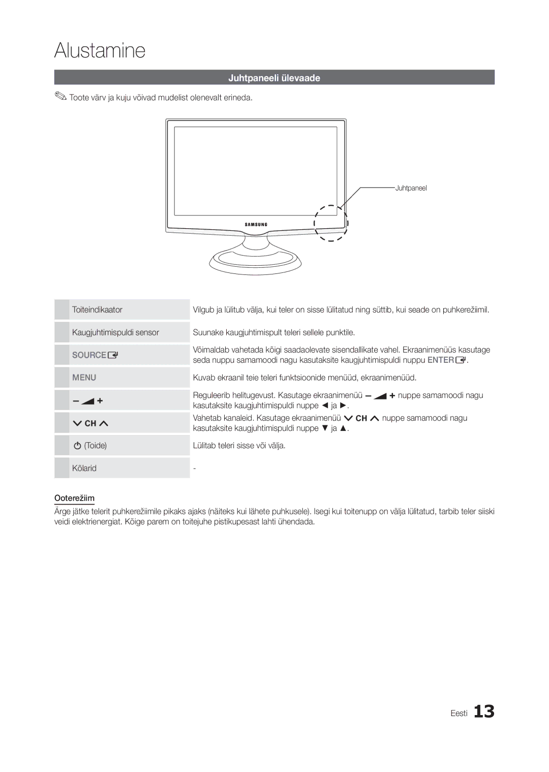 Samsung LT23A350EW/EN, LT24A350EW/EN manual Juhtpaneeli ülevaade, Toote värv ja kuju võivad mudelist olenevalt erineda 